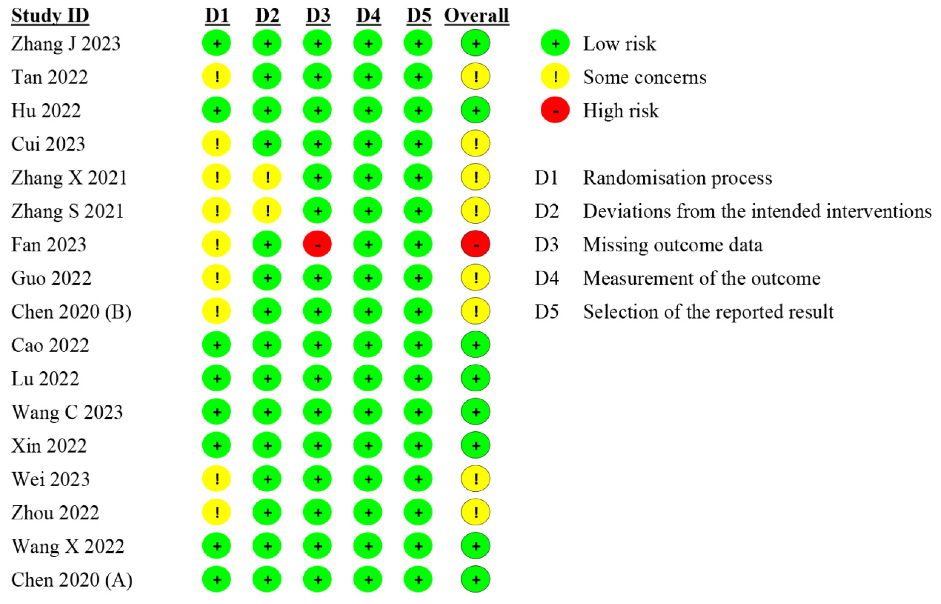 Medicina 61 00453 g005