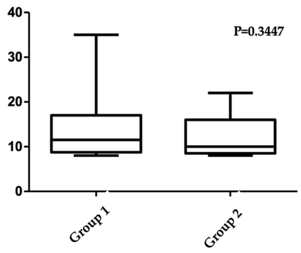 Medicina 61 00459 g001