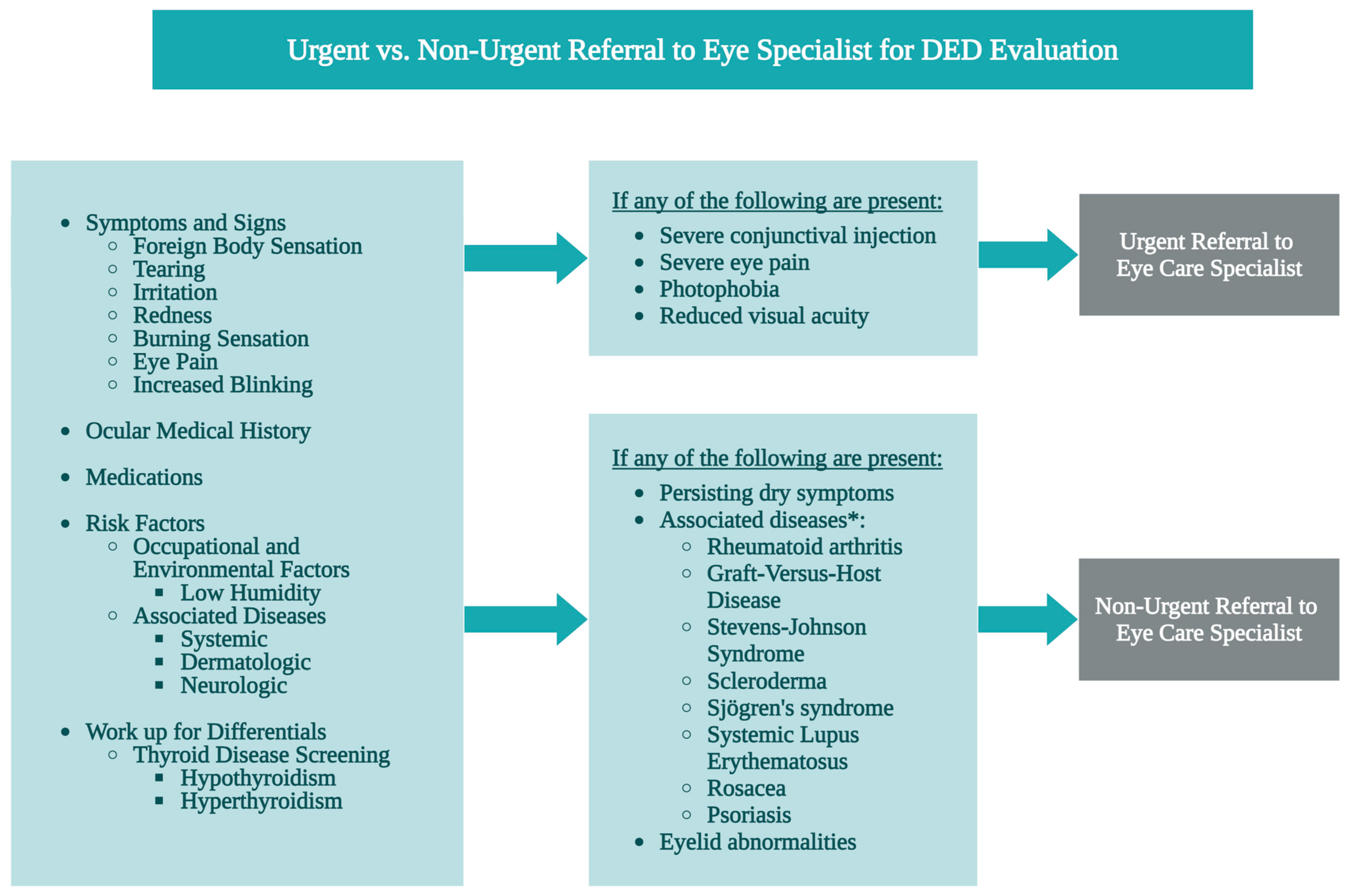 Medicina 61 00460 g003
