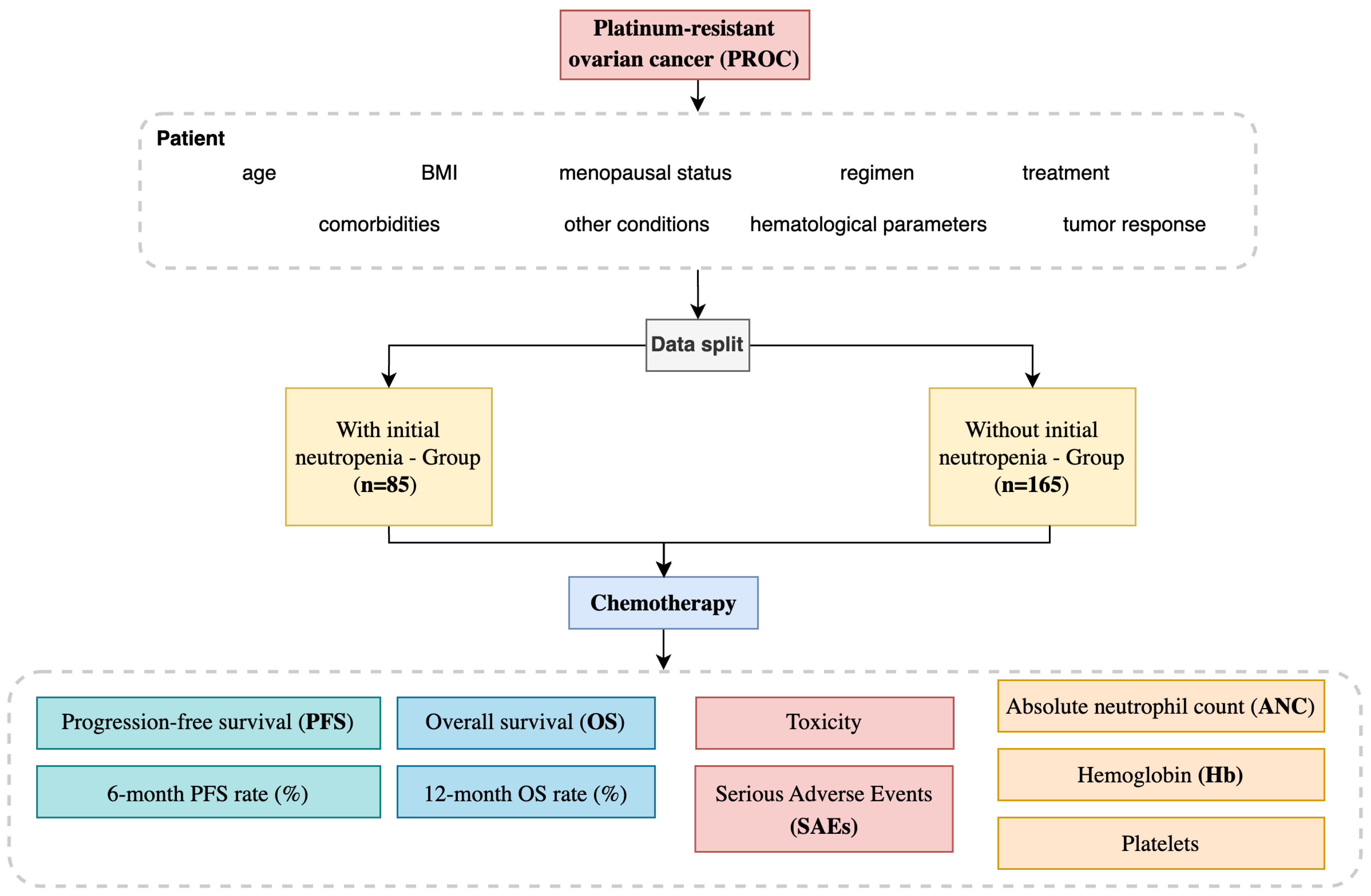 Medicina 61 00470 g001 Medicina 61 00470 g001
