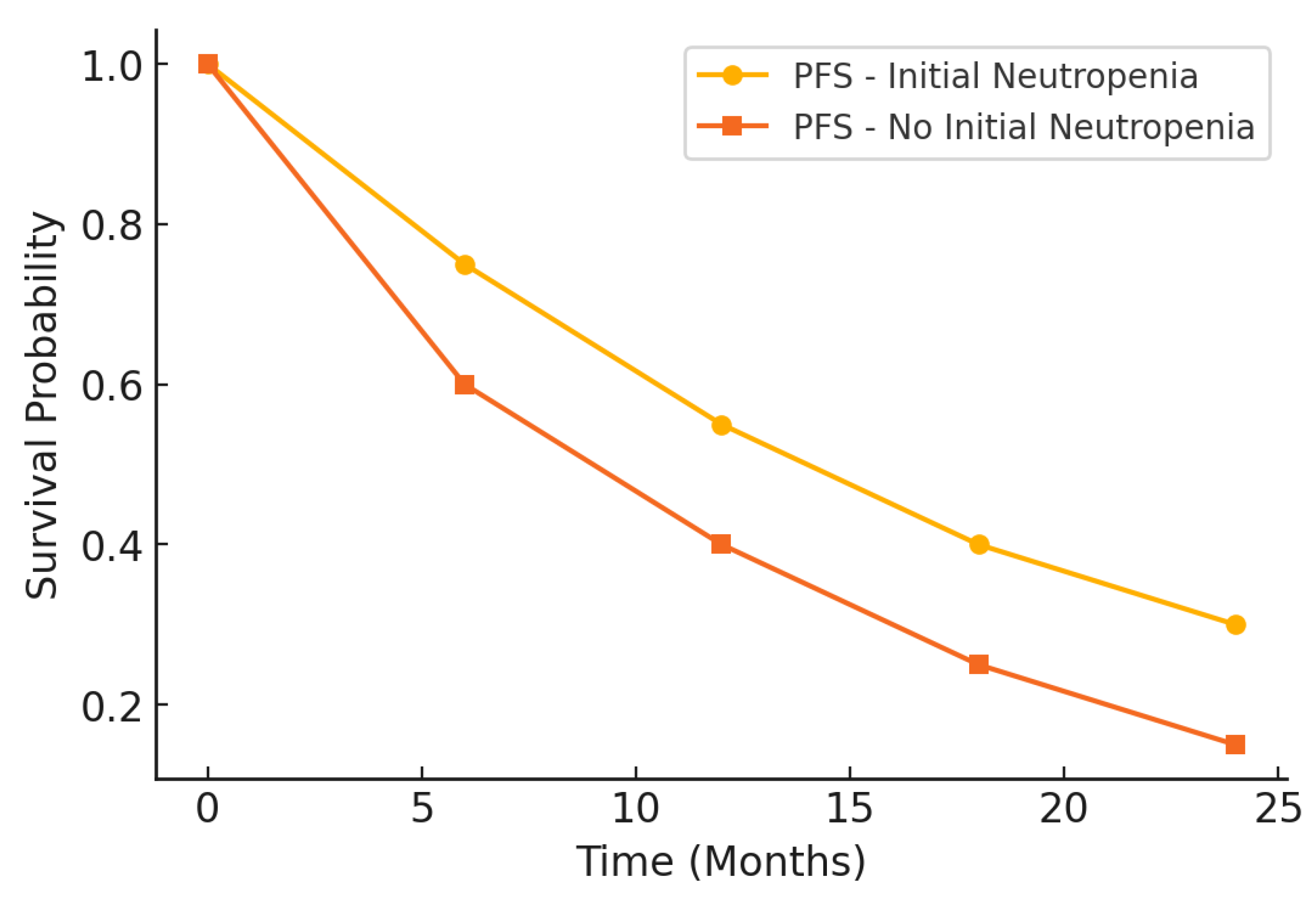 Medicina 61 00470 g002 Medicina 61 00470 g002