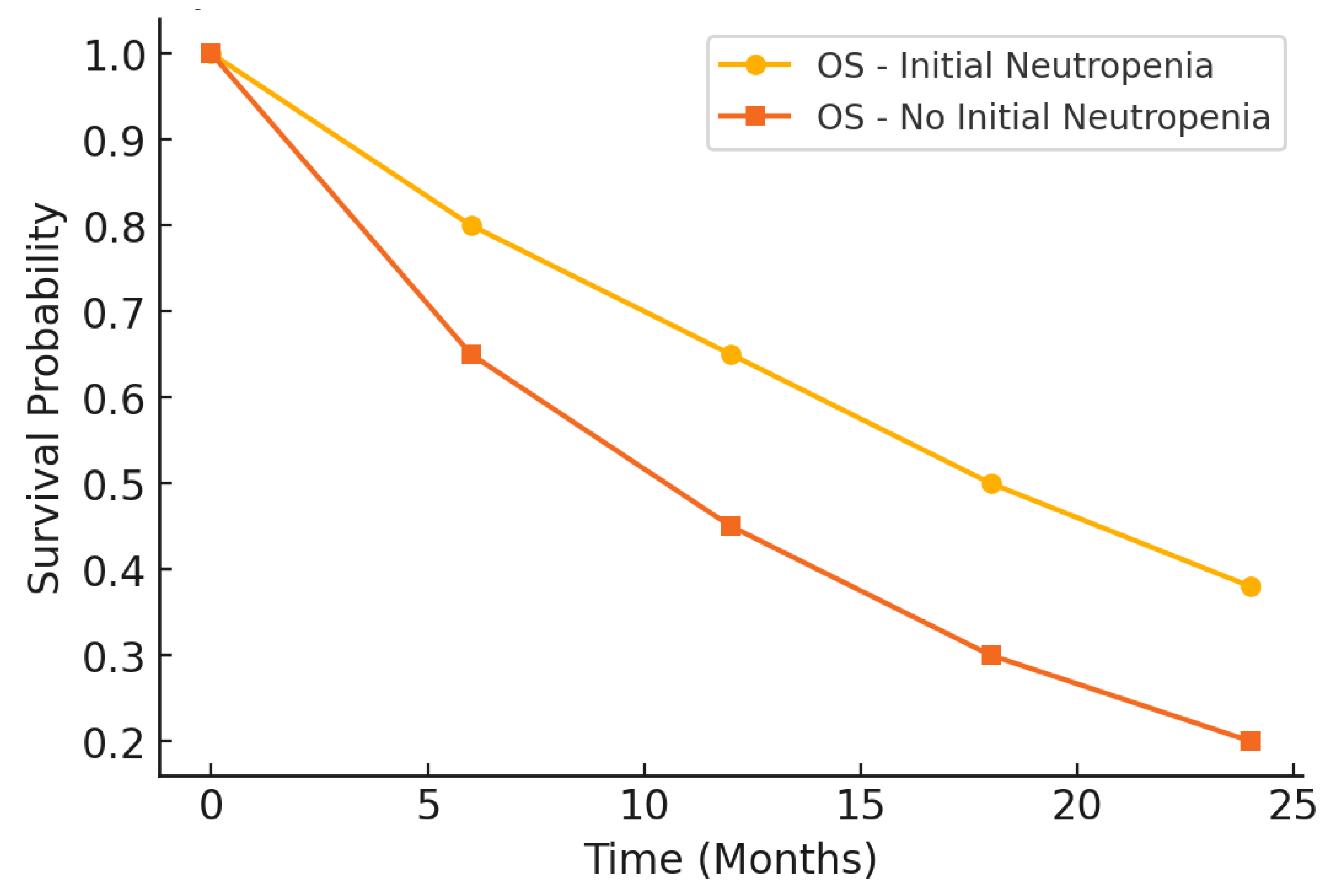 Medicina 61 00470 g003 Medicina 61 00470 g003