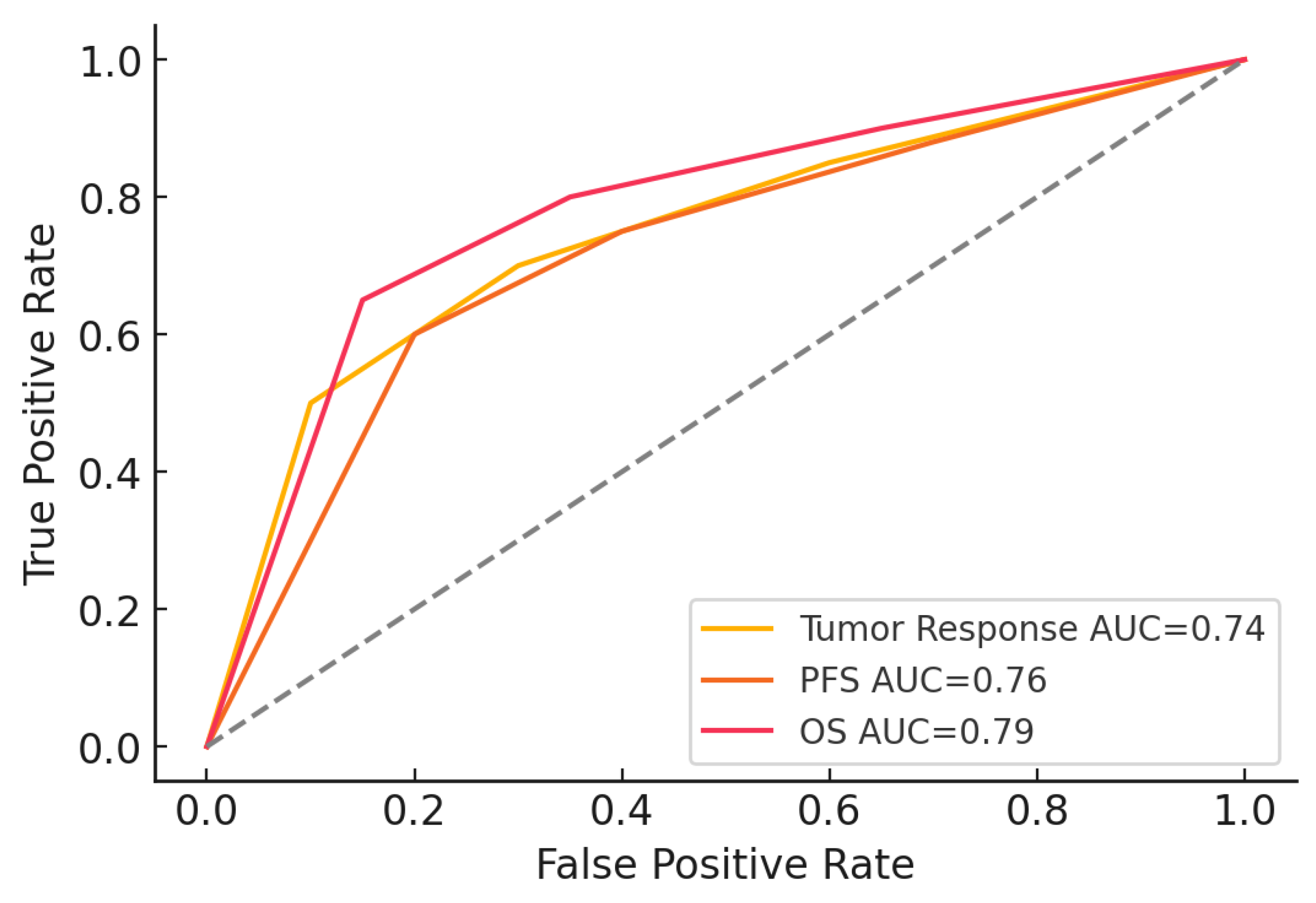 Medicina 61 00470 g004 Medicina 61 00470 g004