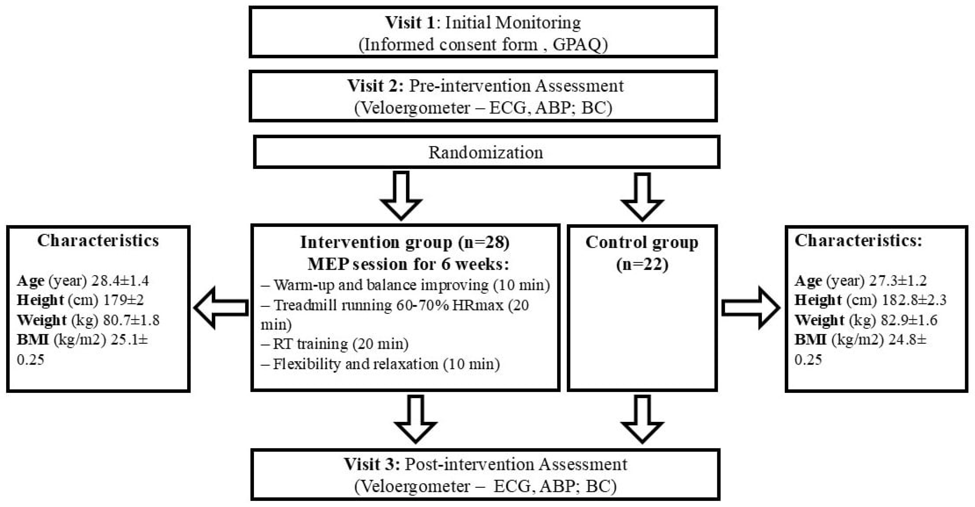Medicina 61 00473 g001