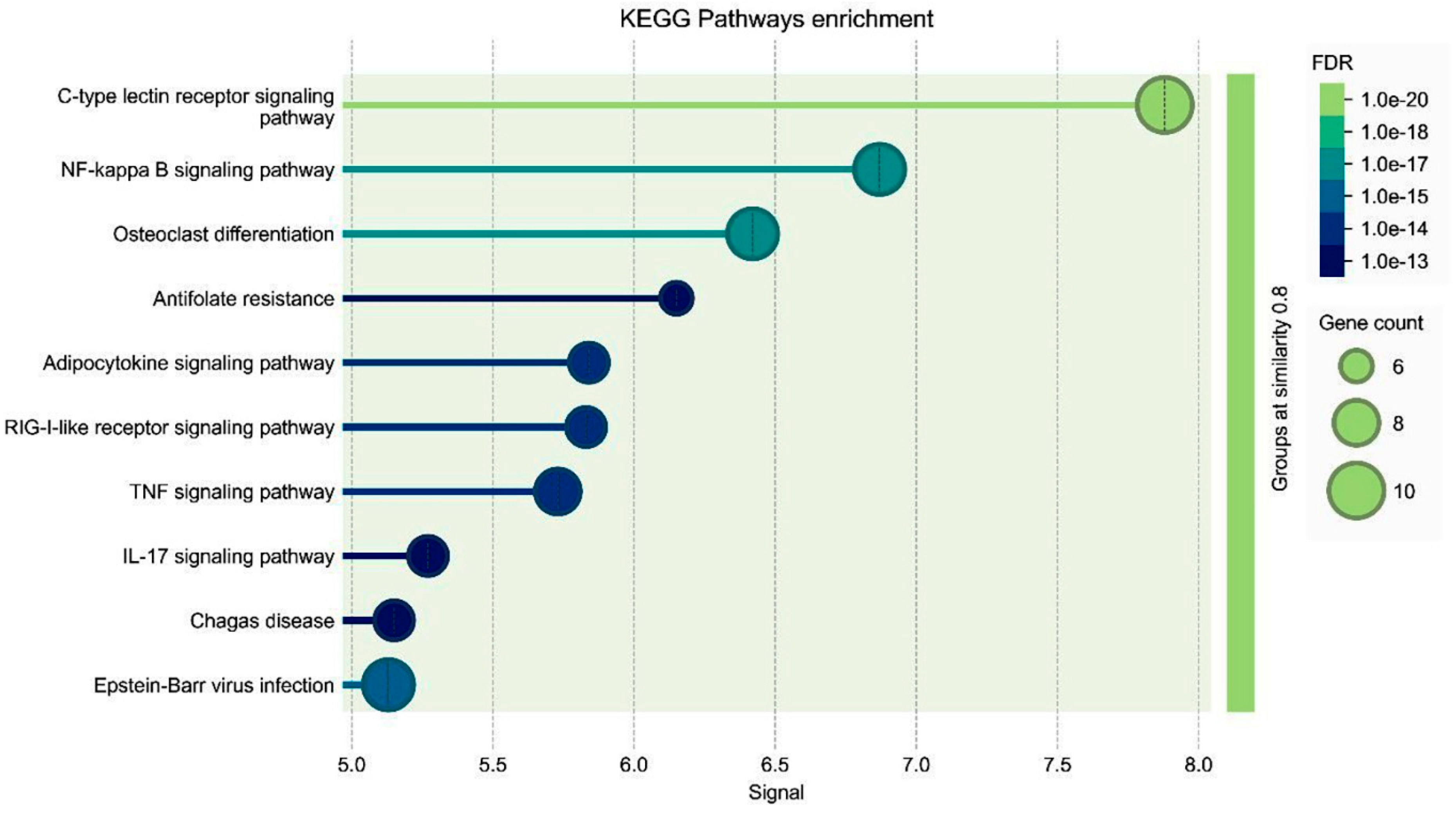 Medicina 61 00480 g006