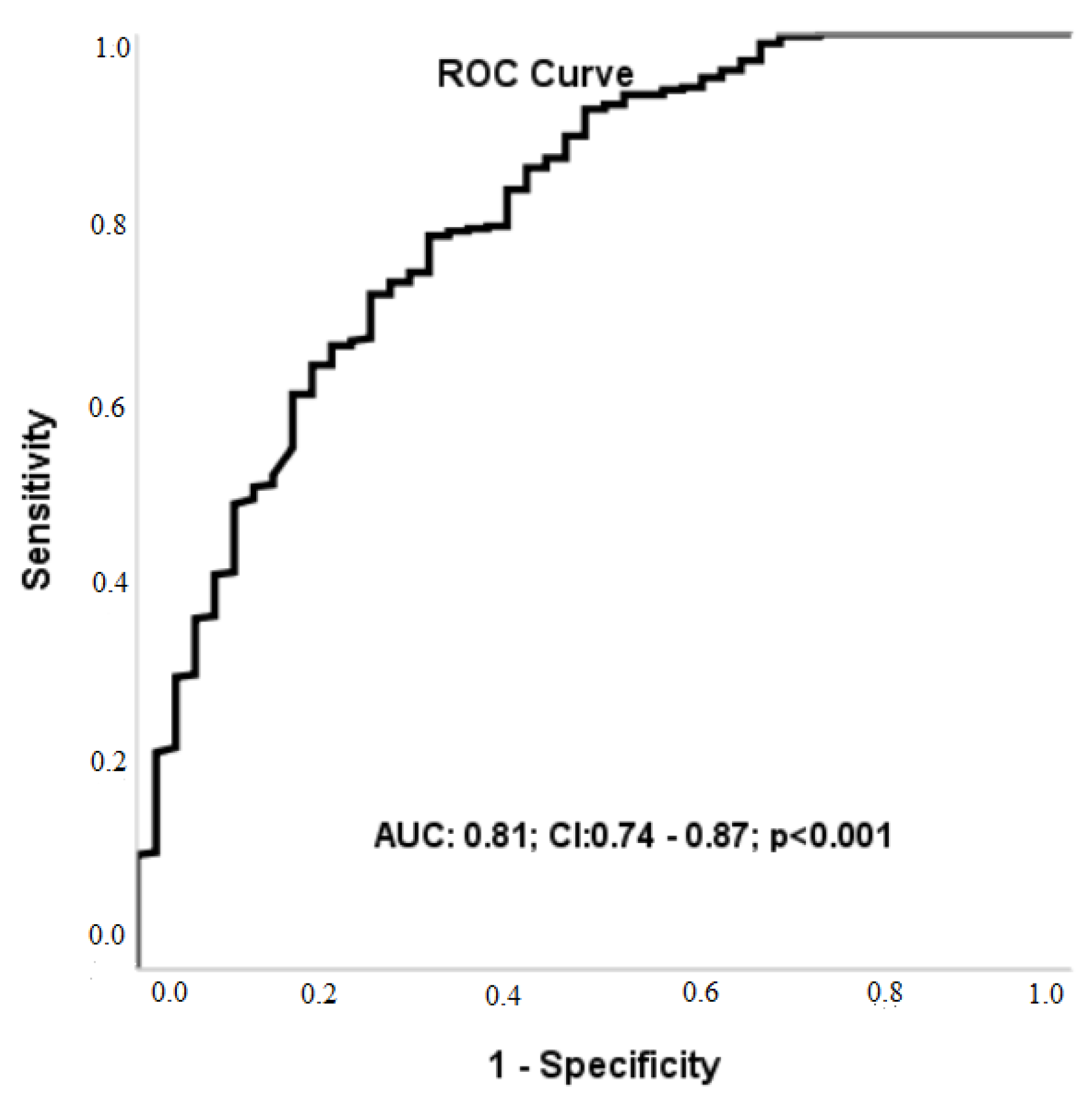 Medicina 61 00487 g002