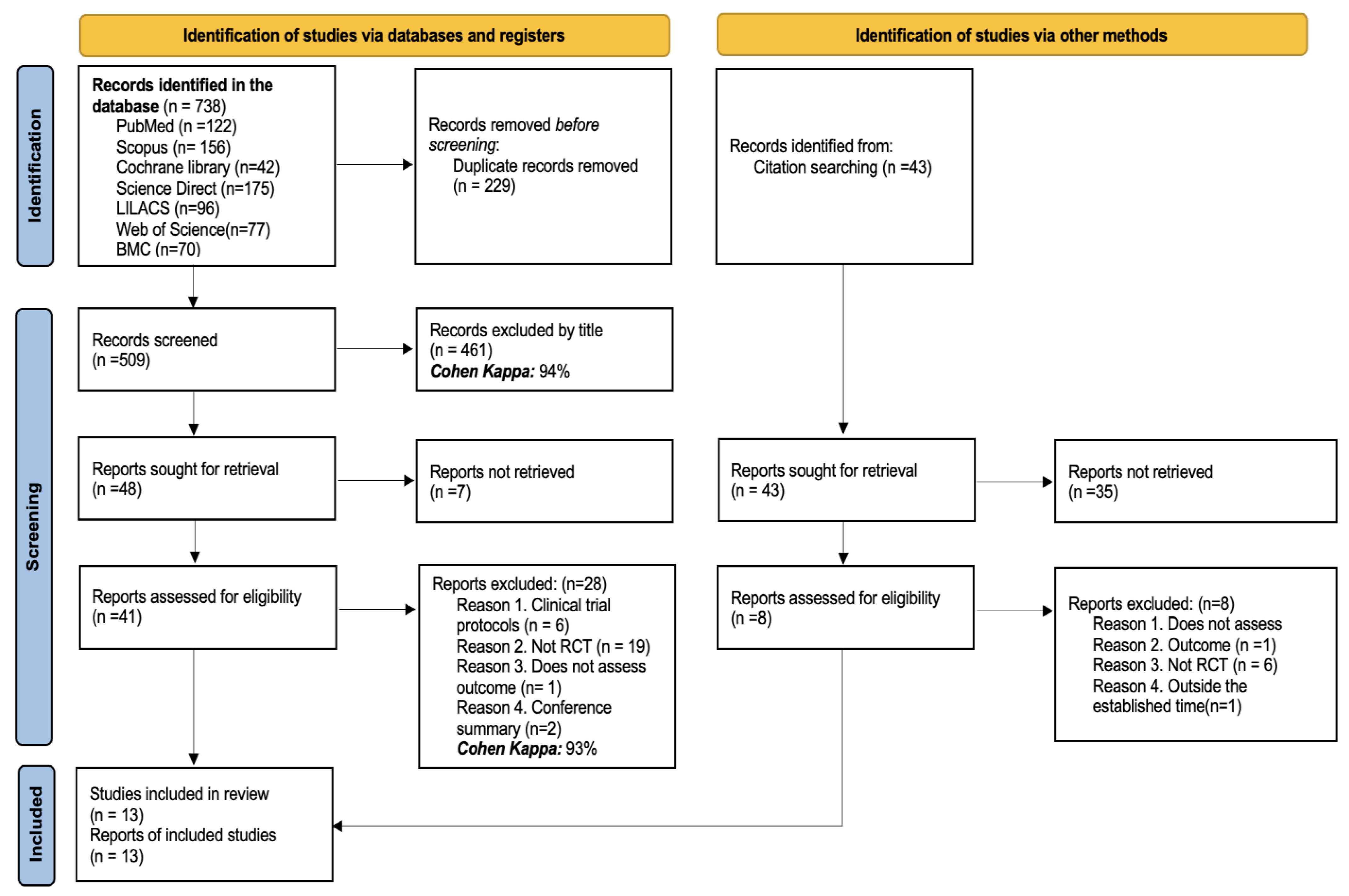 Medicina 61 00489 g001
