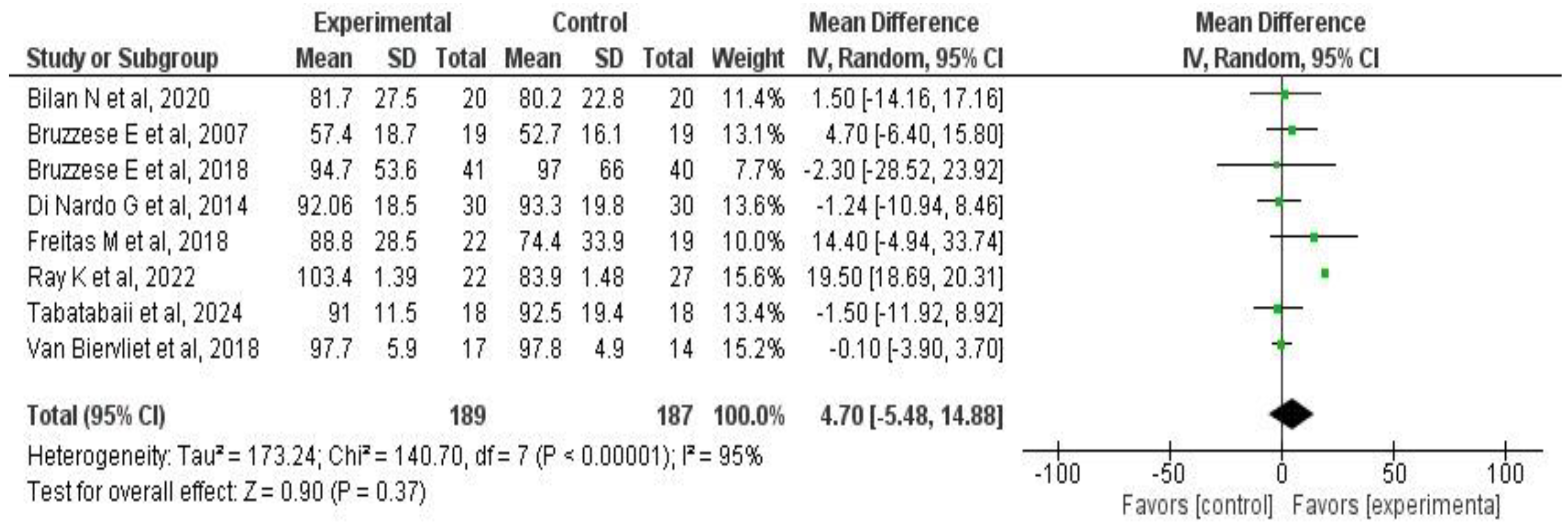Medicina 61 00489 g003