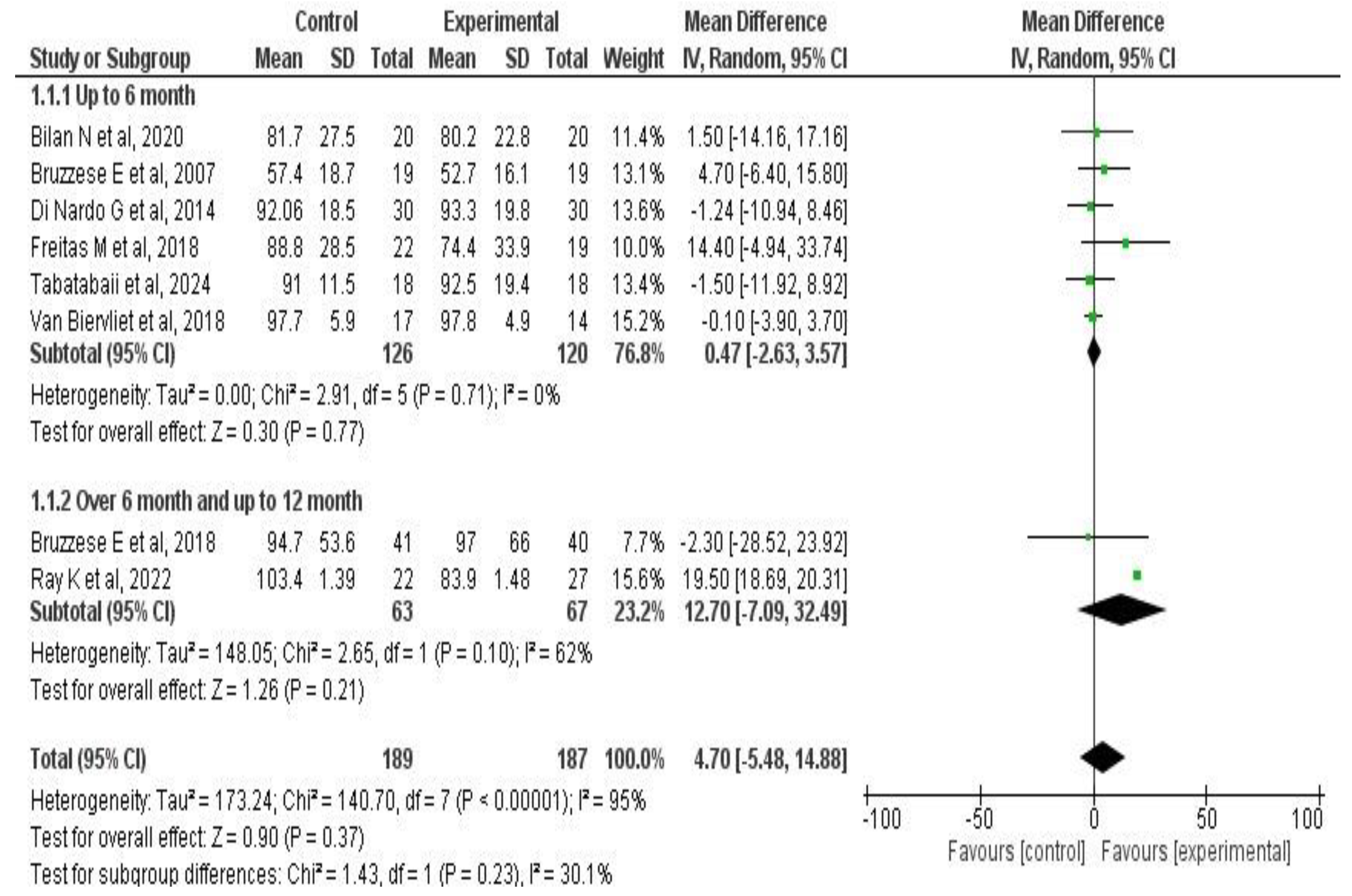 Medicina 61 00489 g004