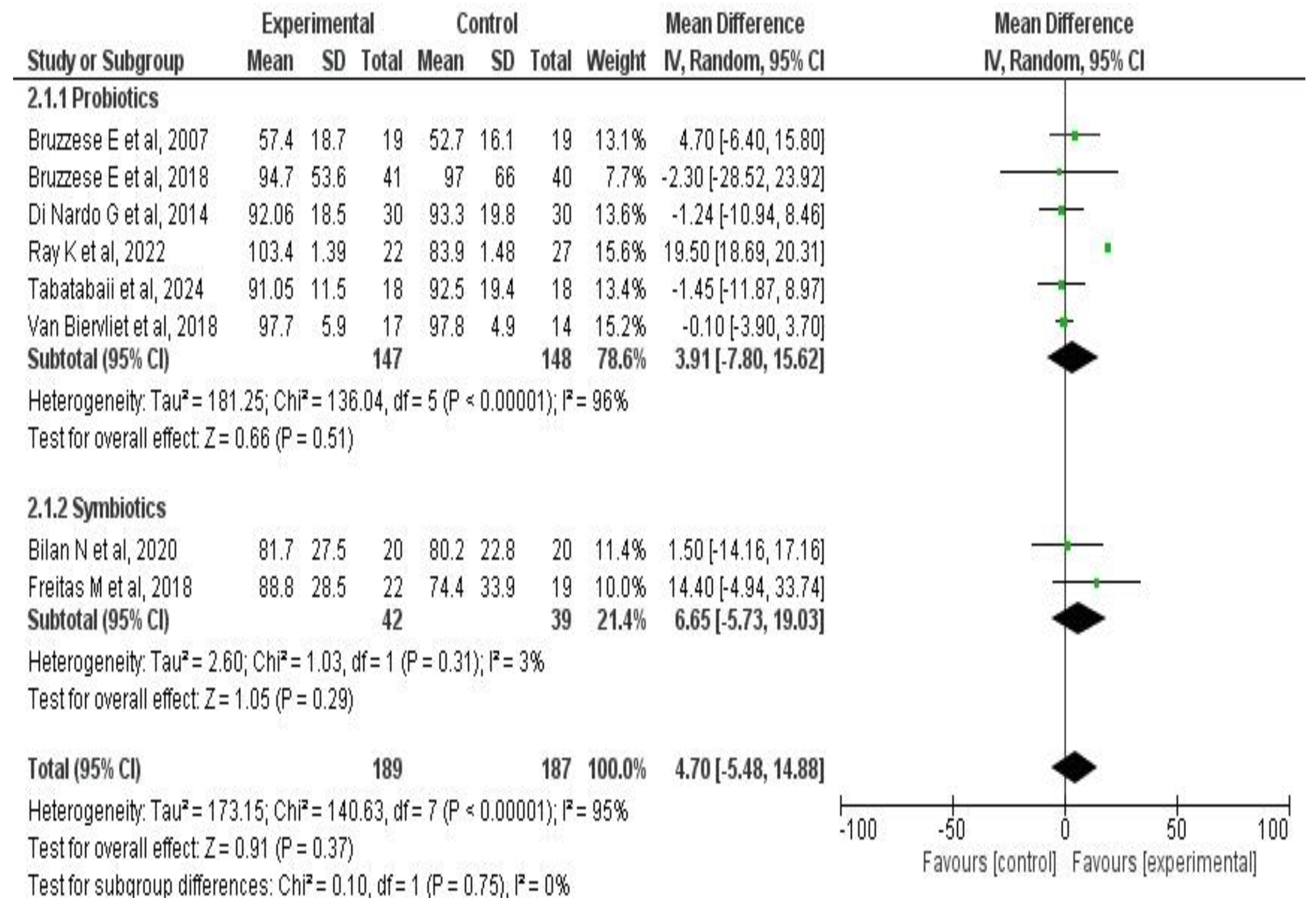 Medicina 61 00489 g005
