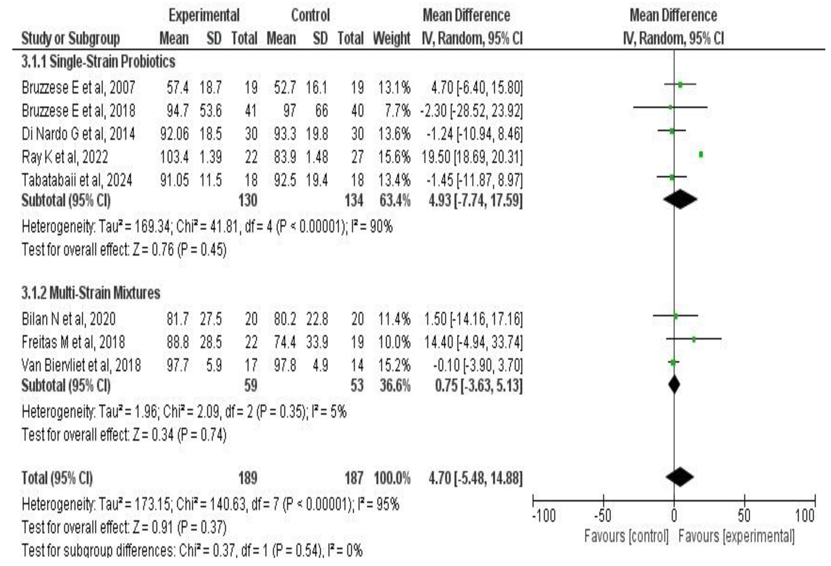 Medicina 61 00489 g006