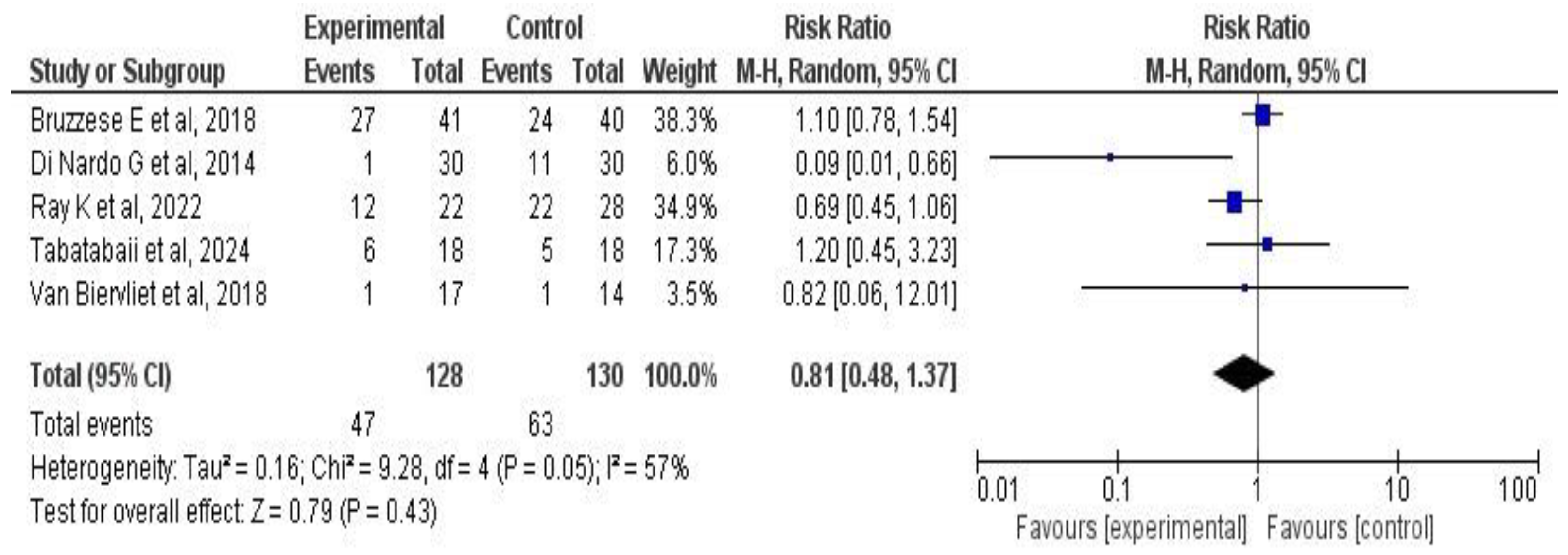 Medicina 61 00489 g007