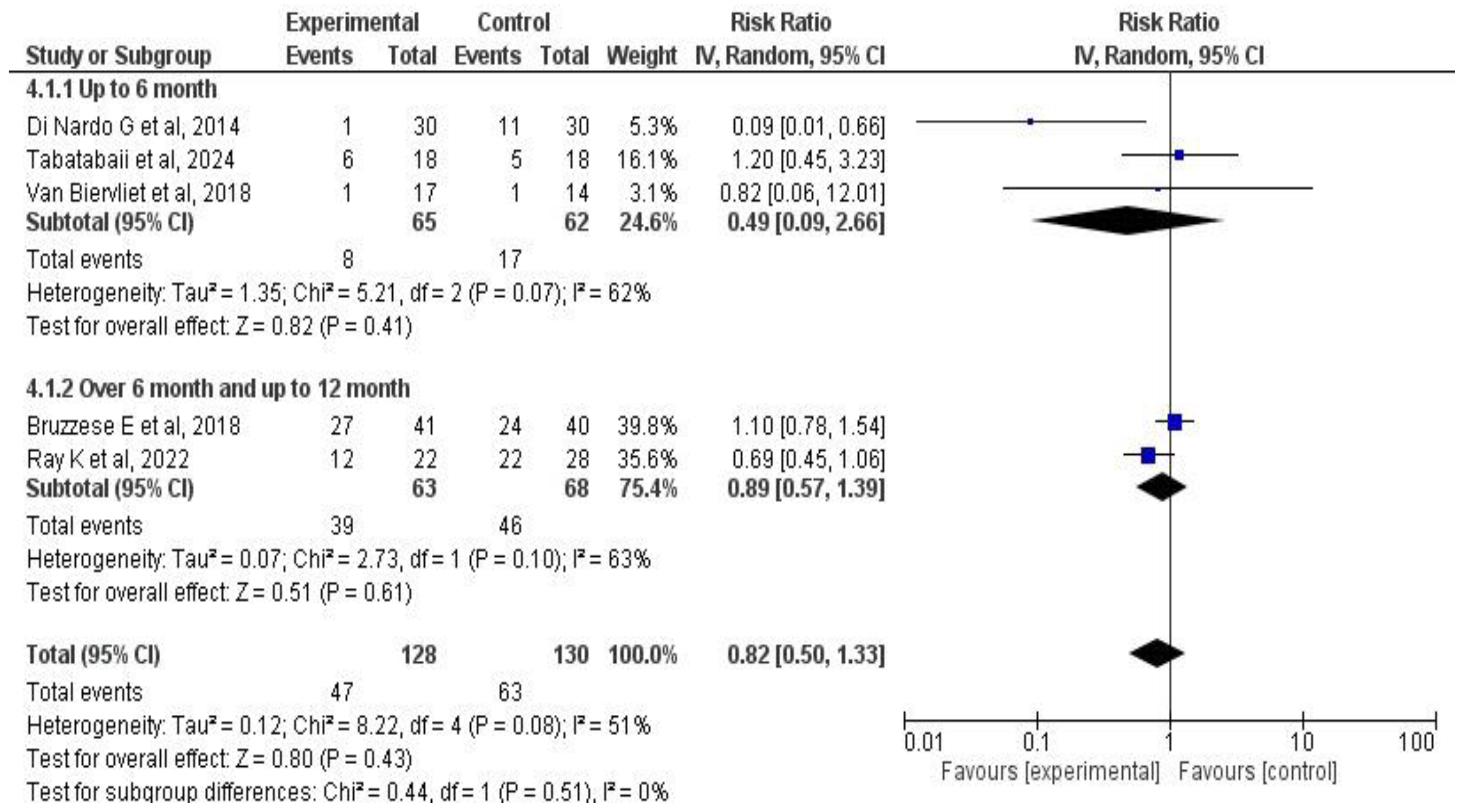 Medicina 61 00489 g008