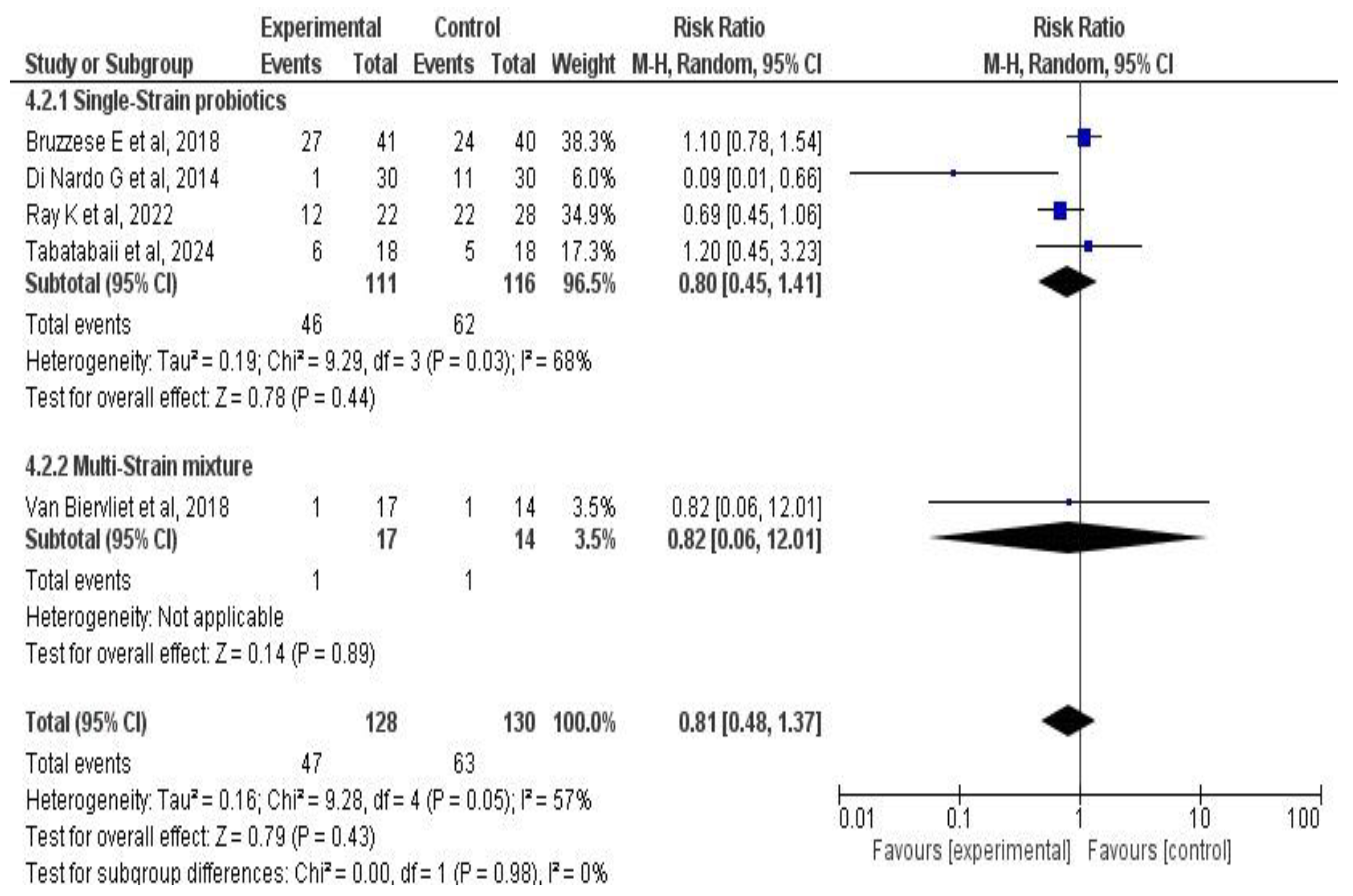 Medicina 61 00489 g009