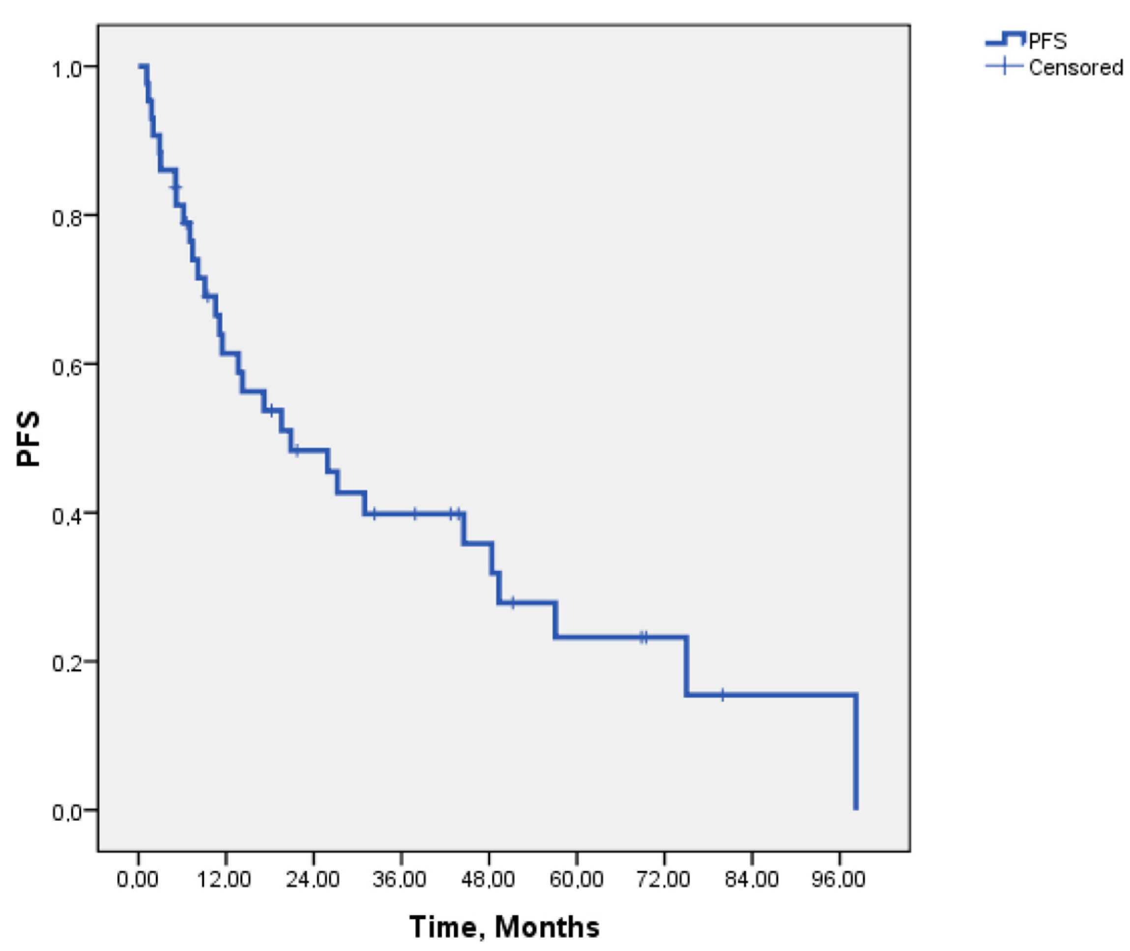 Medicina 61 00490 g001