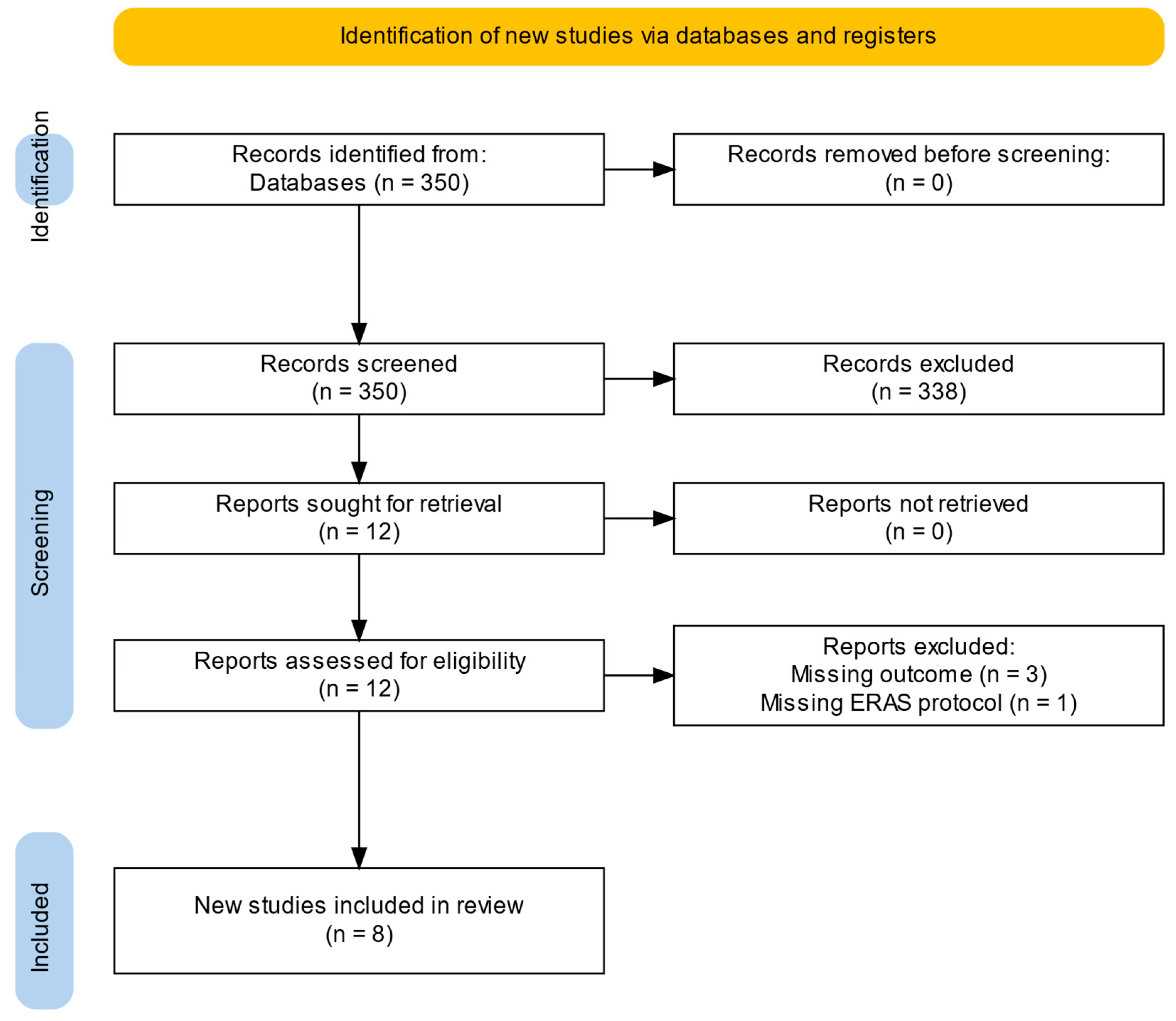 Medicina 61 00495 g001