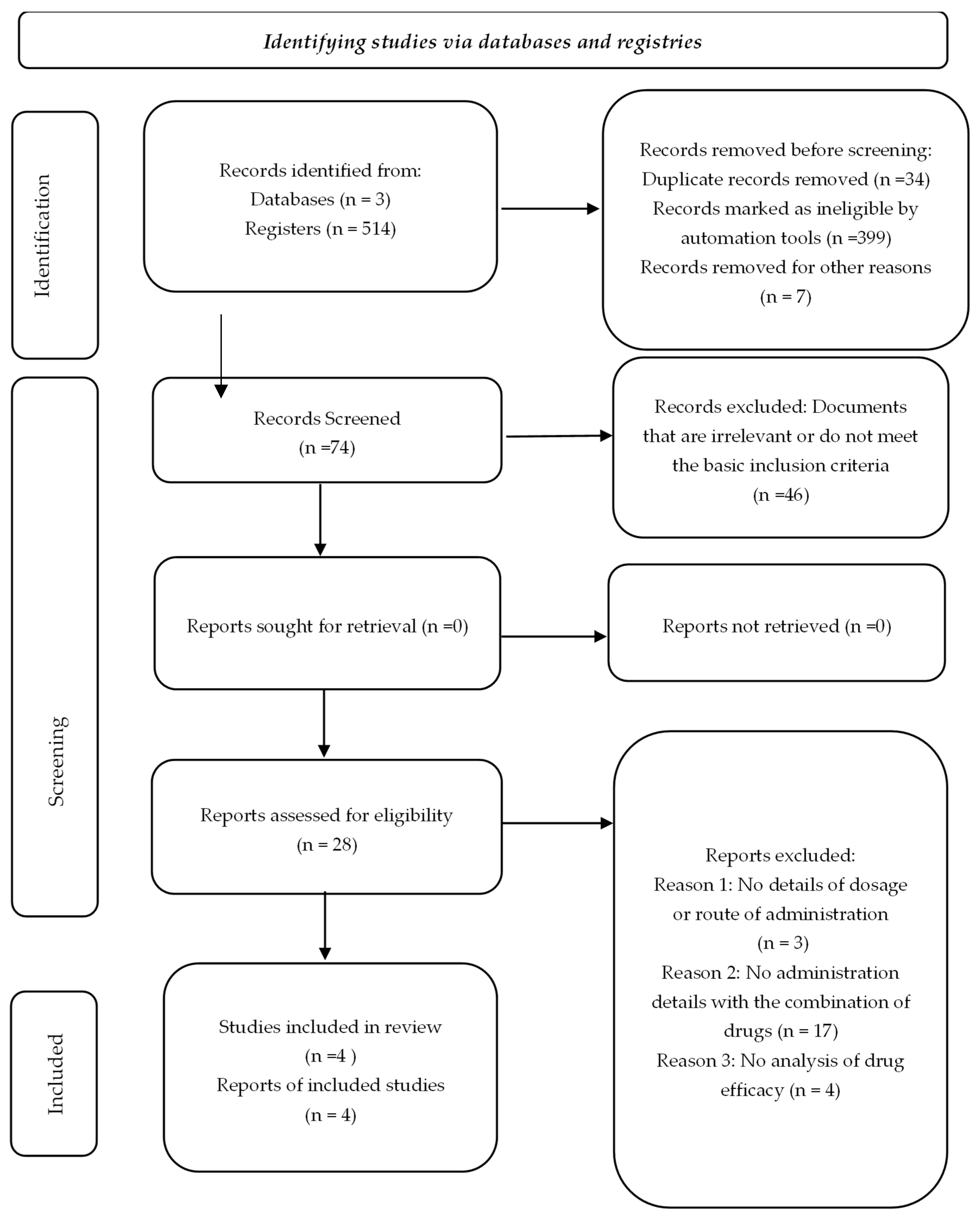 Medicina 61 00499 g001