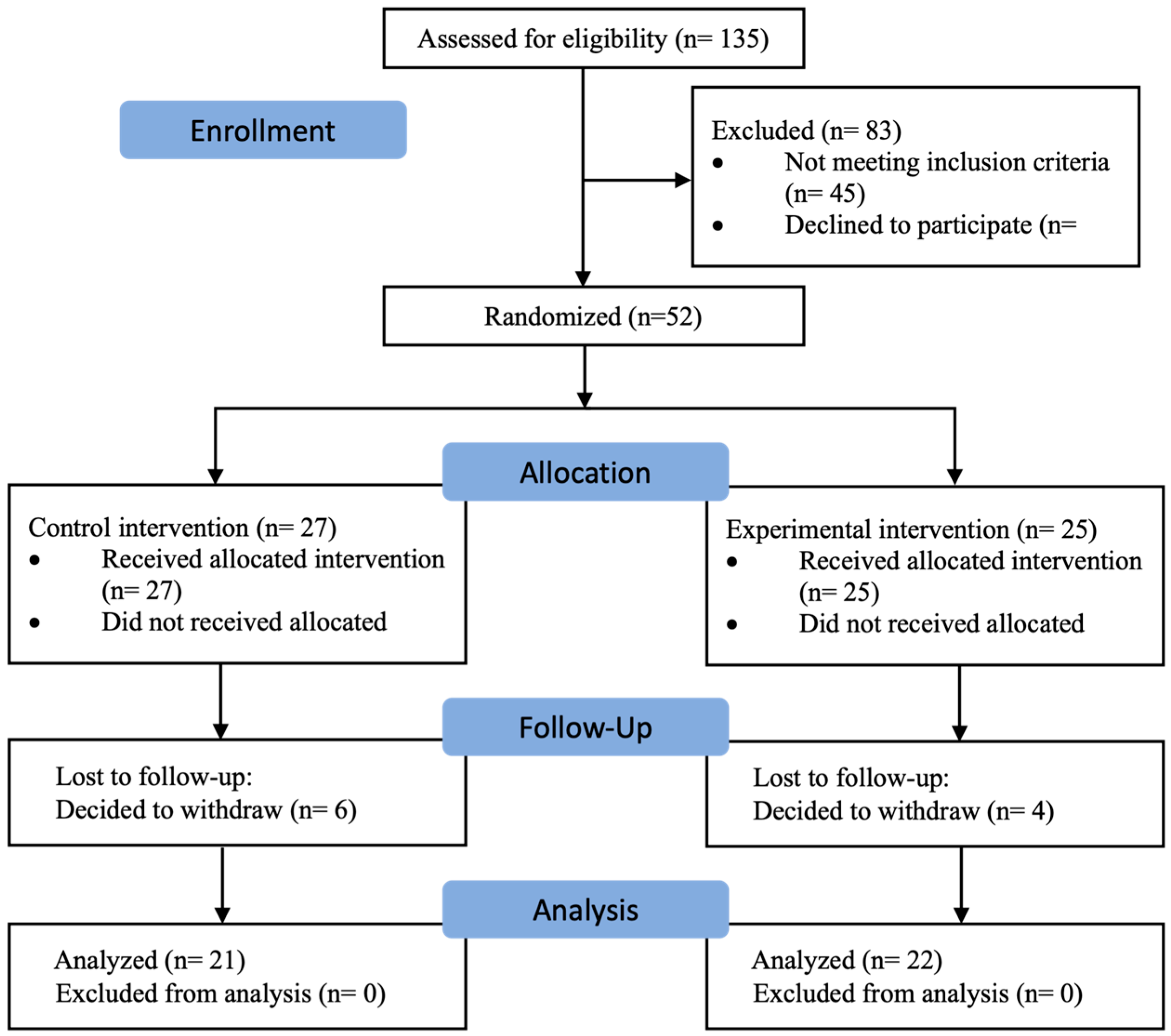 Medicina 61 00502 g001