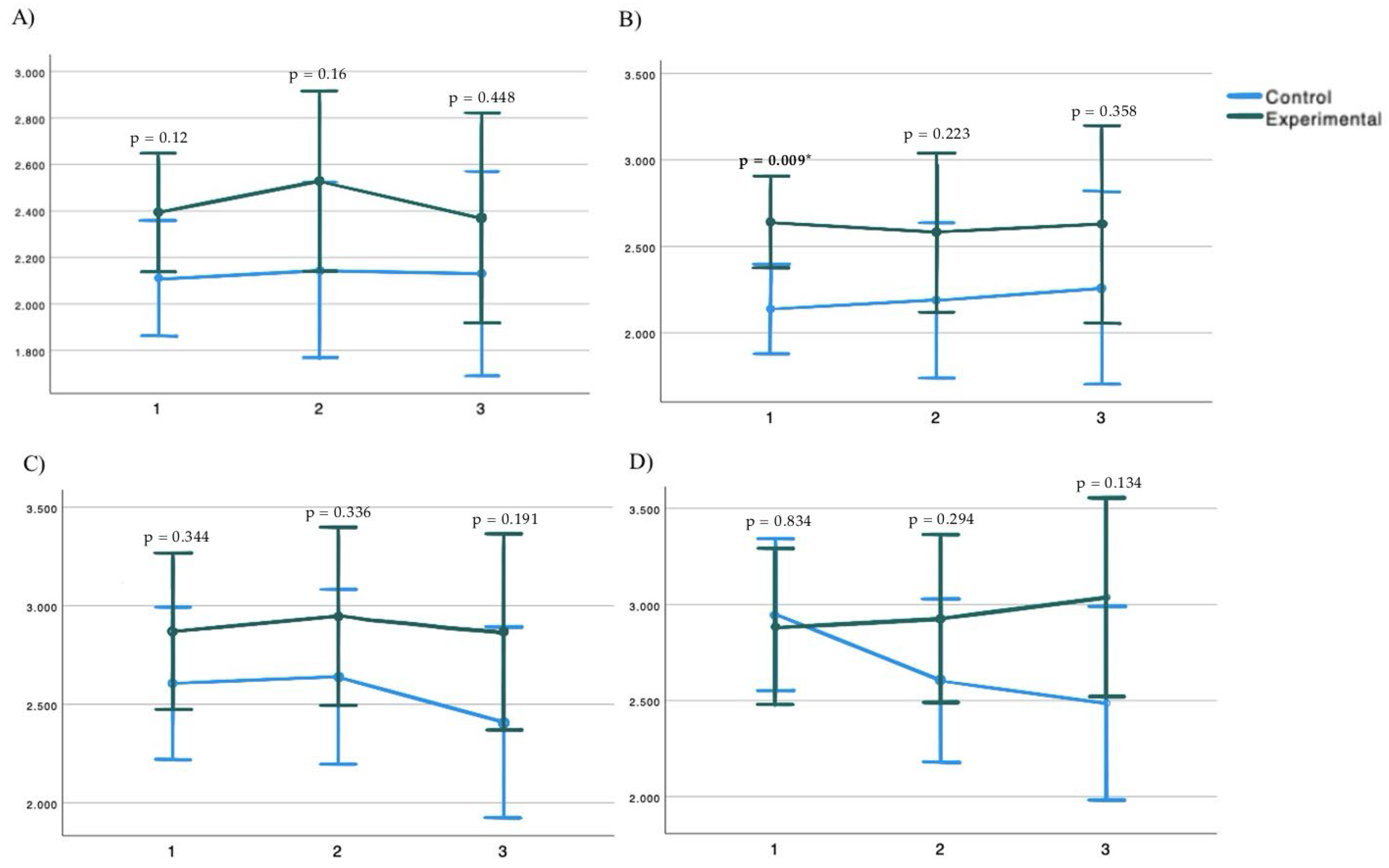 Medicina 61 00502 g002