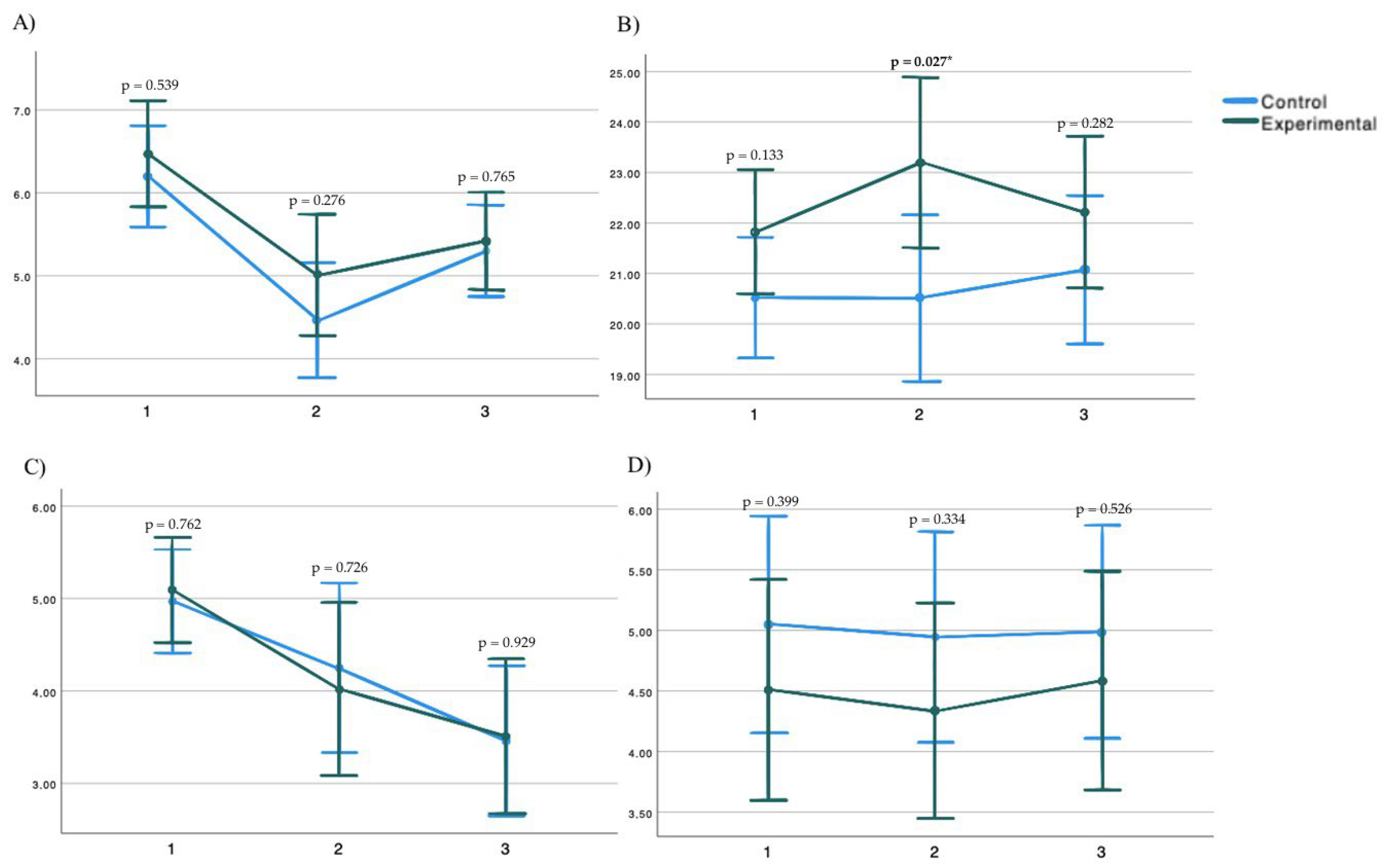 Medicina 61 00502 g003