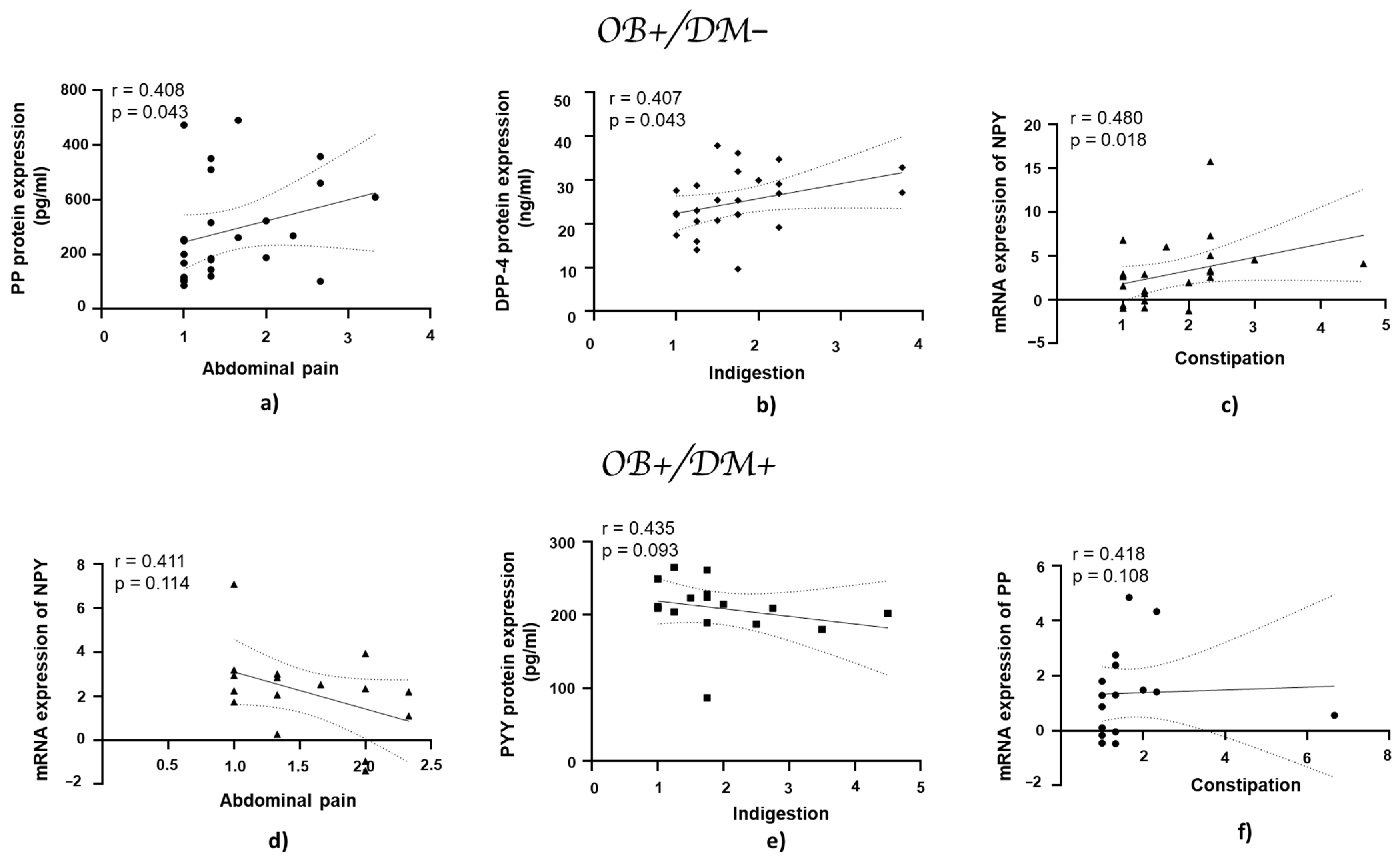 Medicina 61 00504 g008