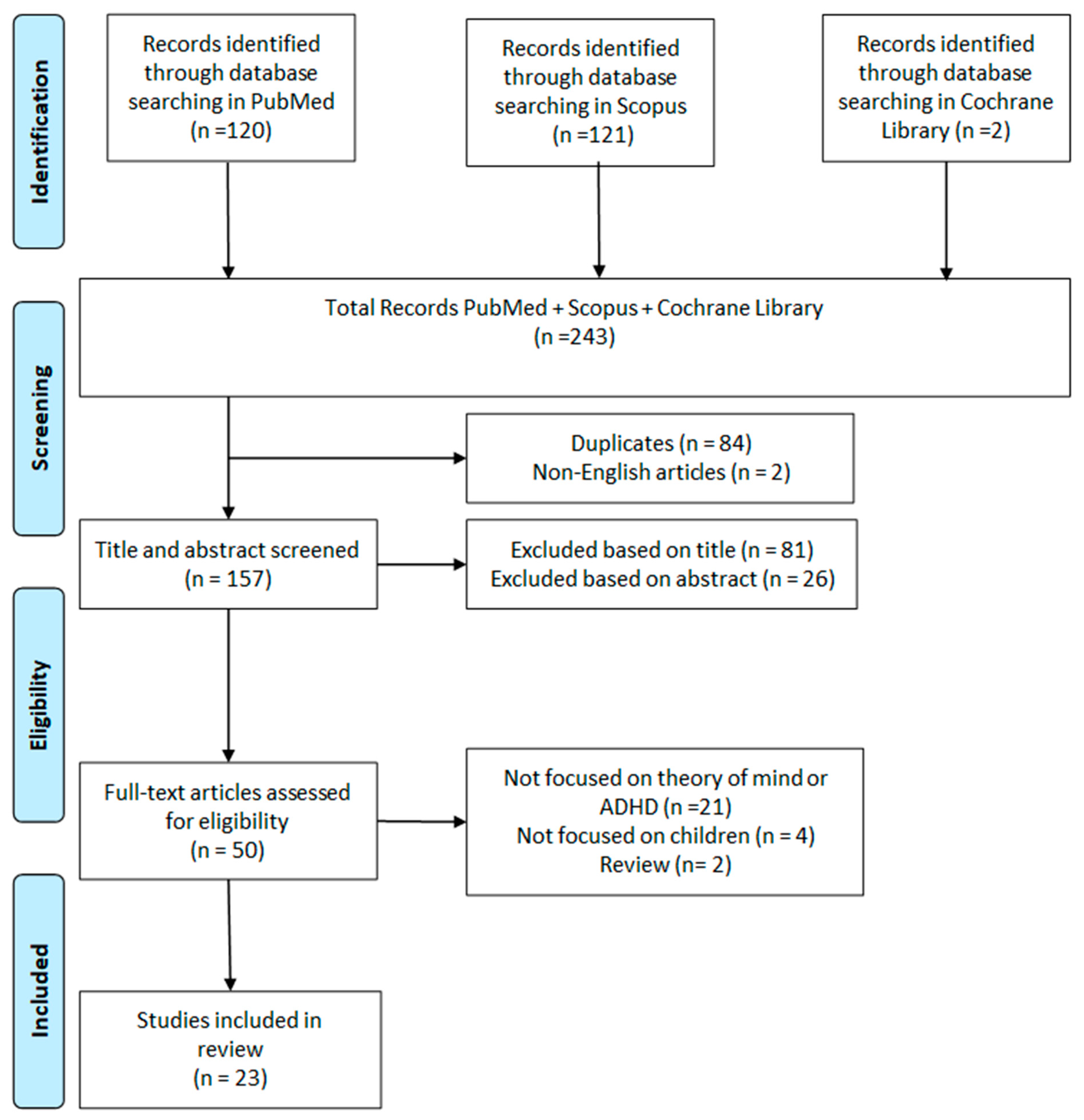Medicina 61 00505 g001