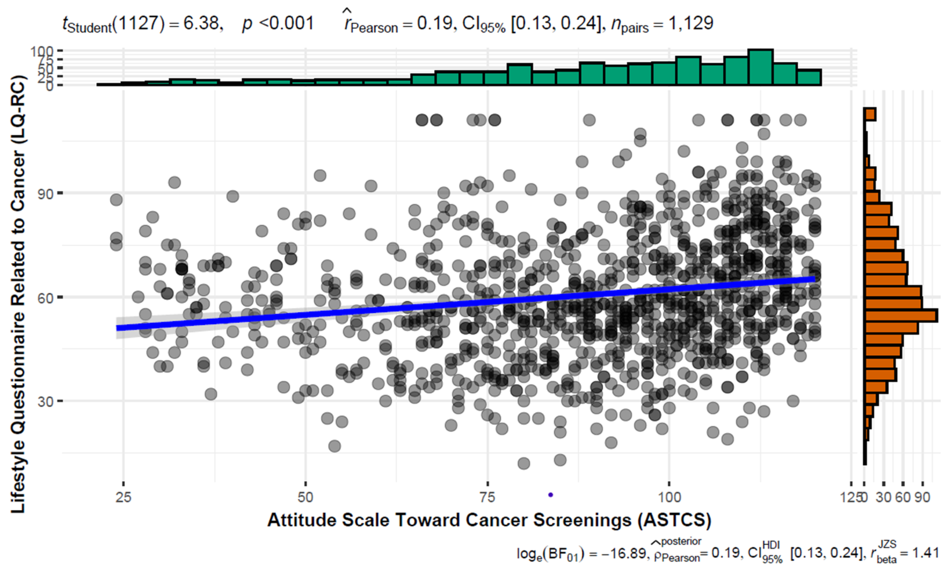 Medicina 61 00510 g001