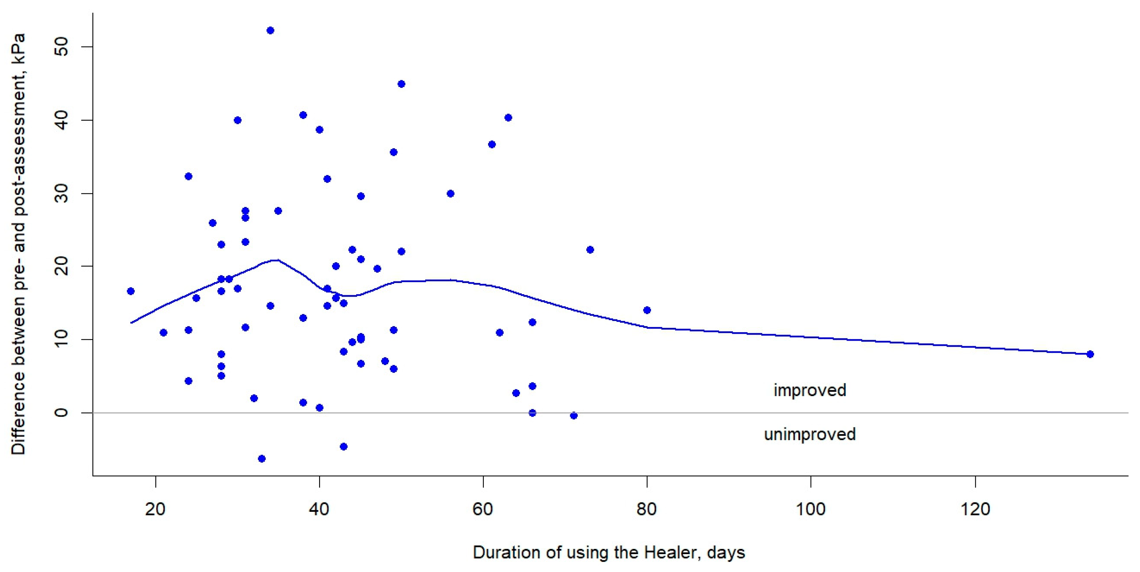 Medicina 61 00511 g004
