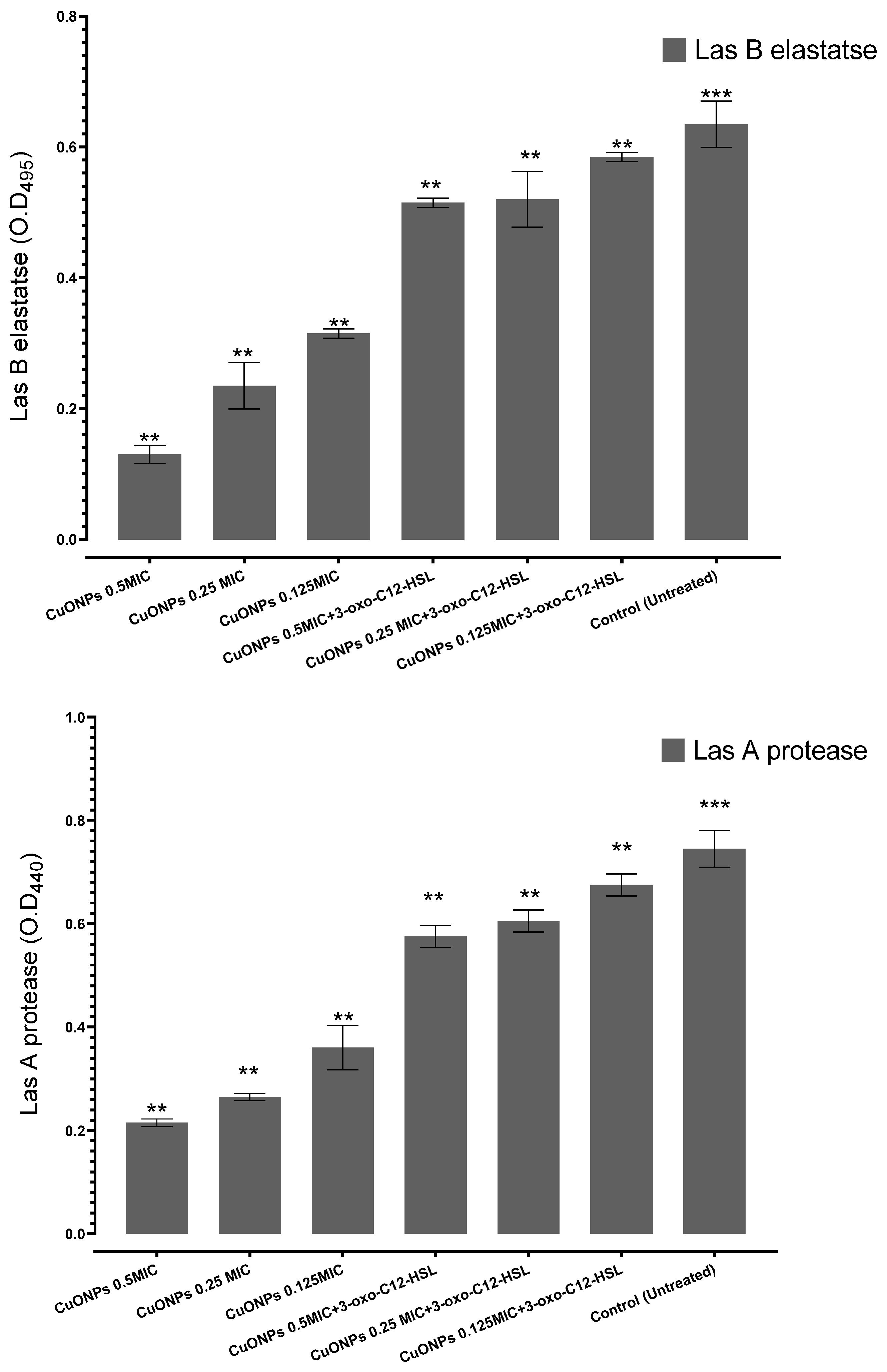 Medicina 61 00515 g002a
