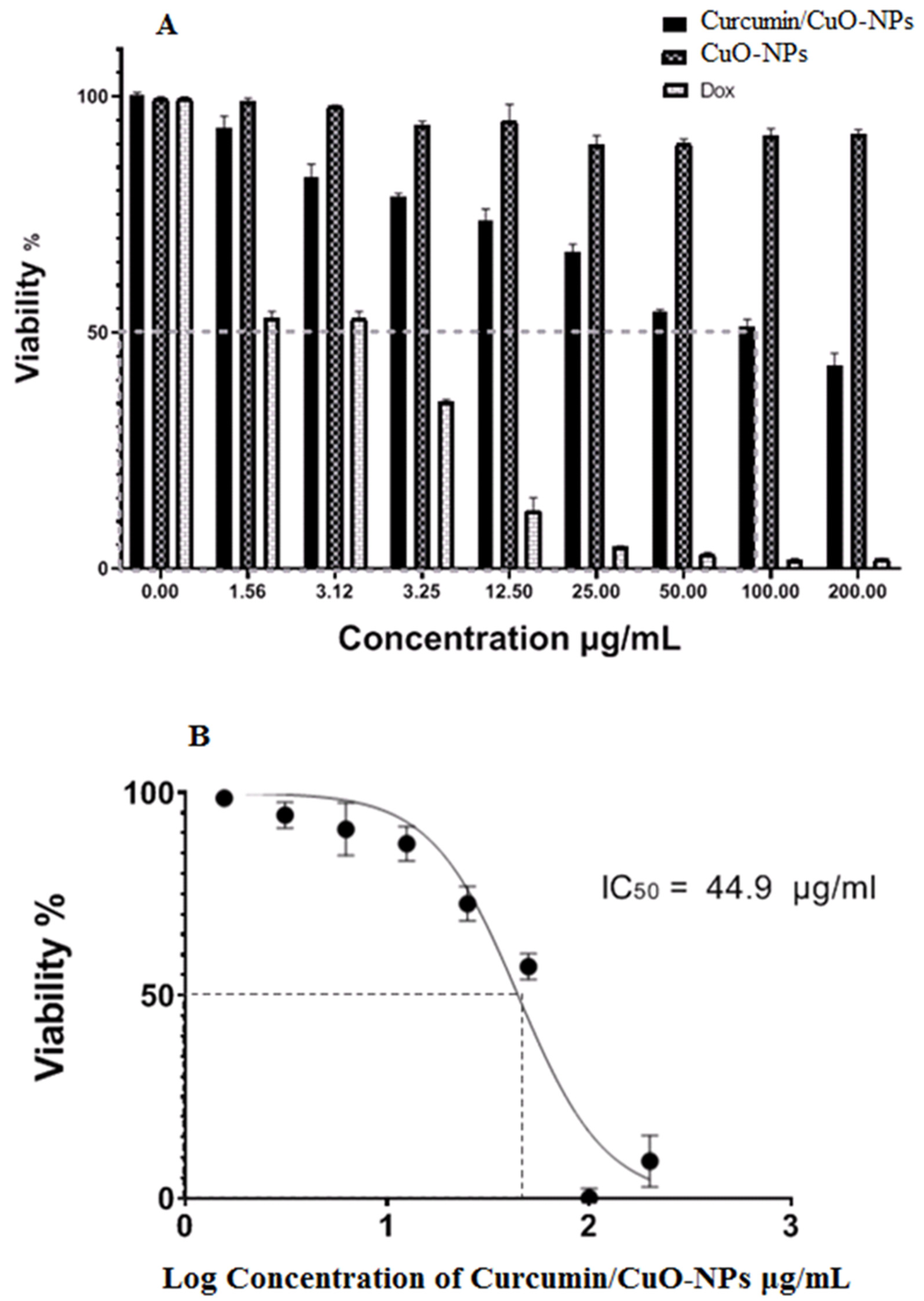 Medicina 61 00515 g006