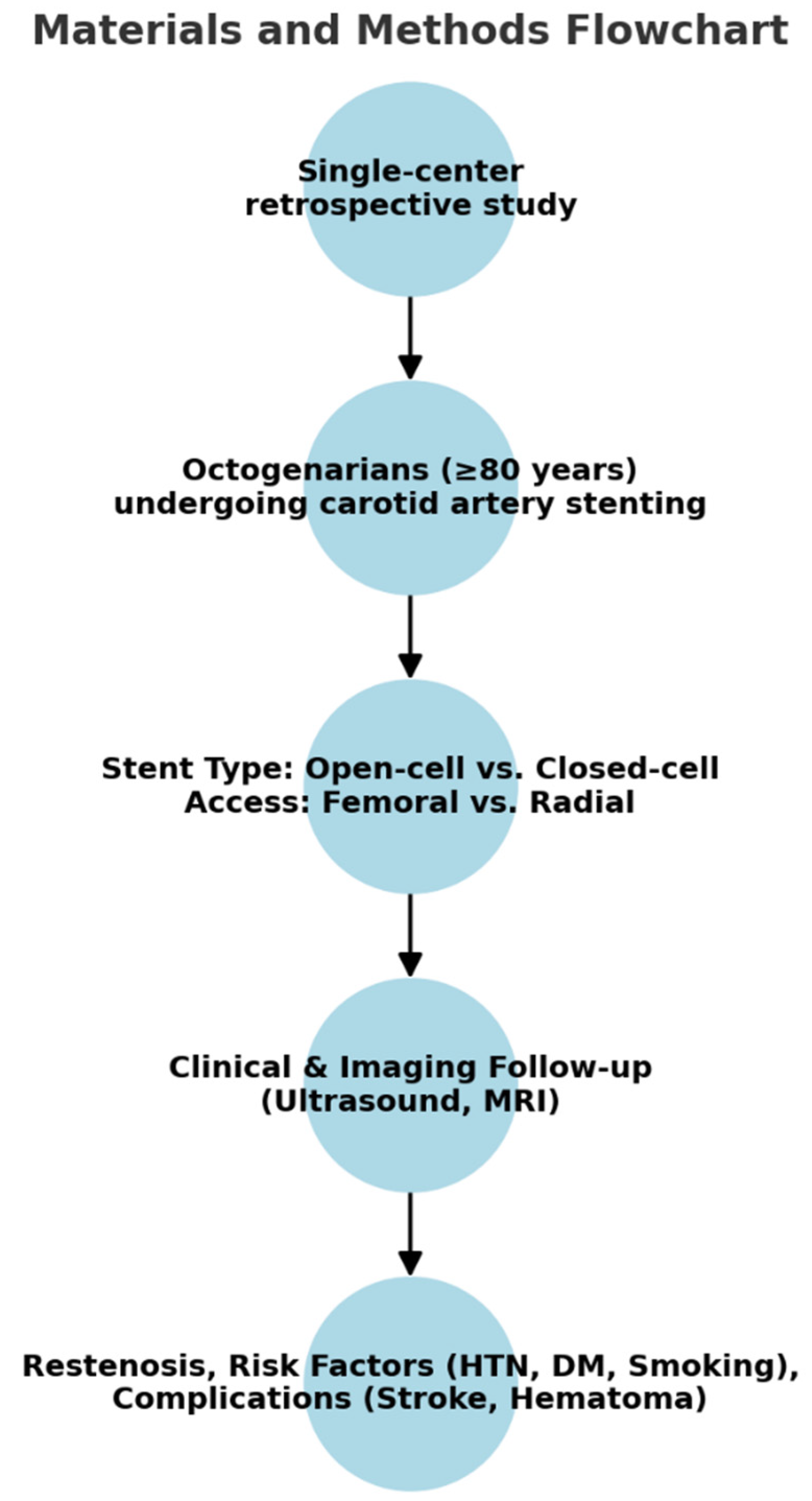 Medicina 61 00519 g001