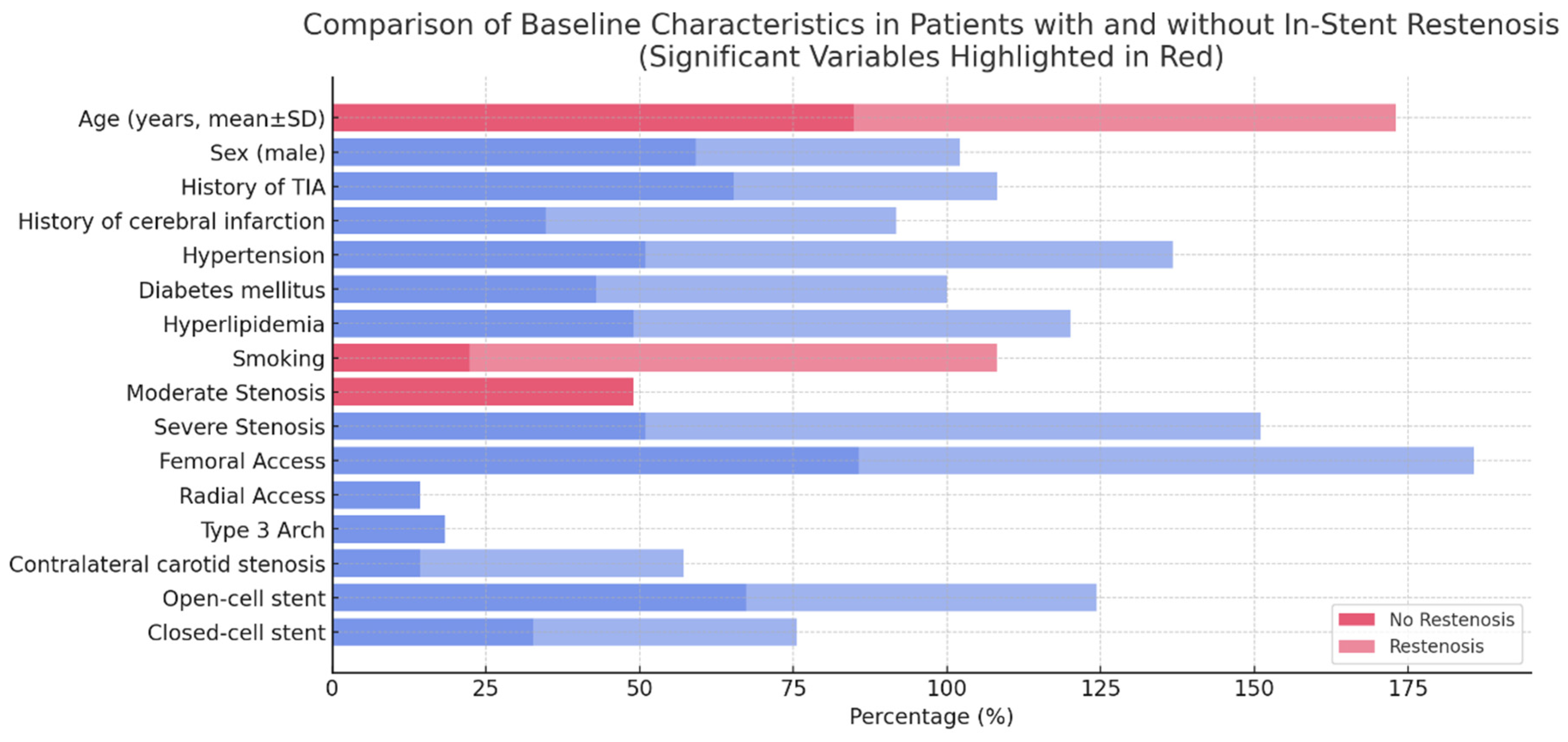 Medicina 61 00519 g002