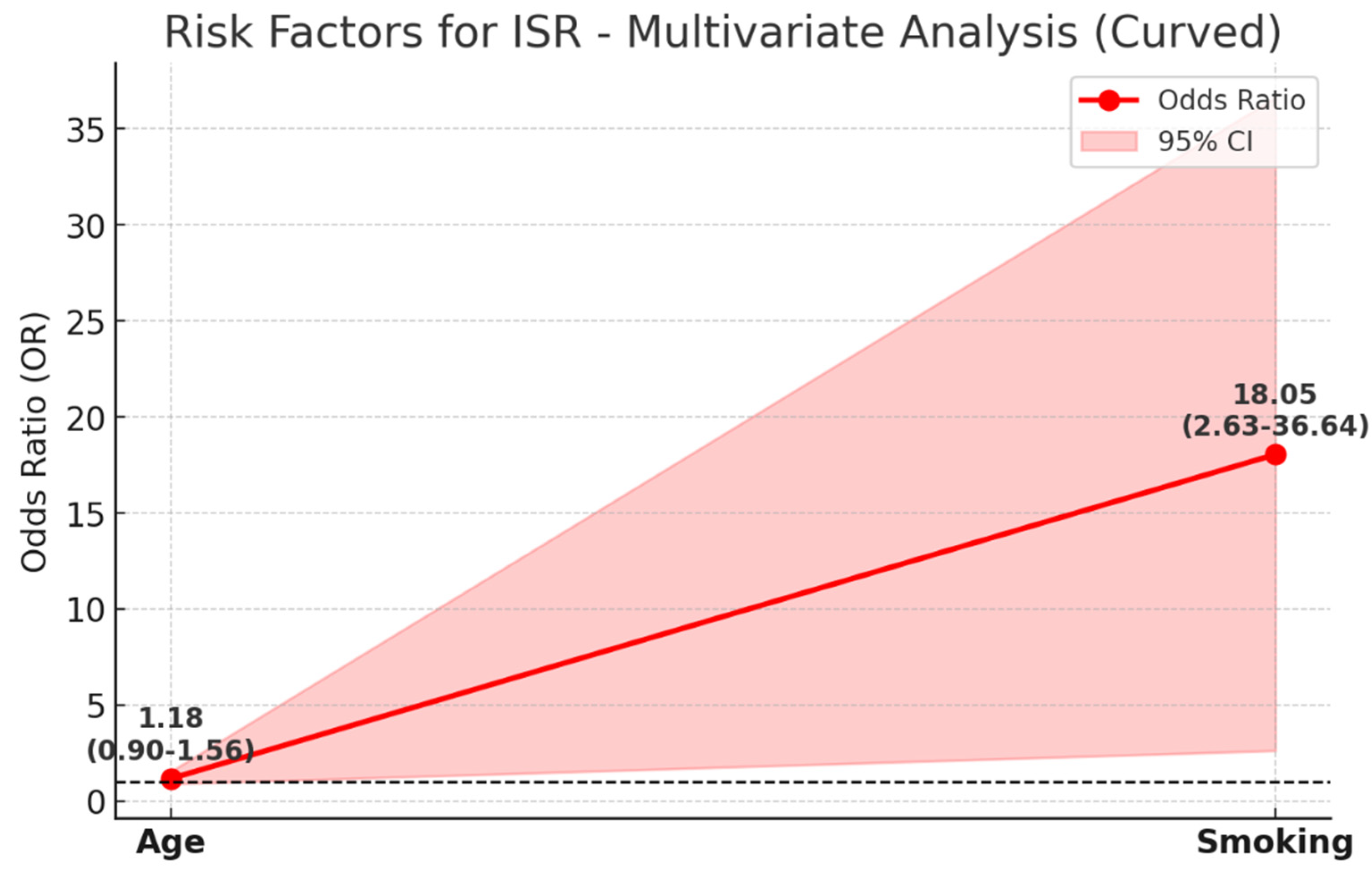 Medicina 61 00519 g003