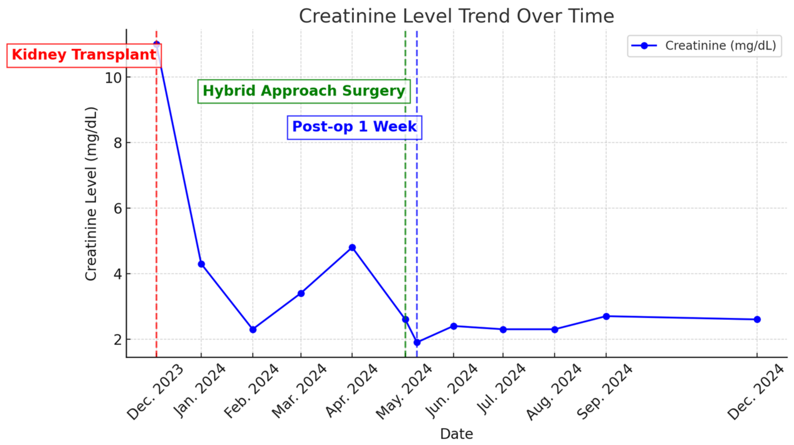 Medicina 61 00521 g006