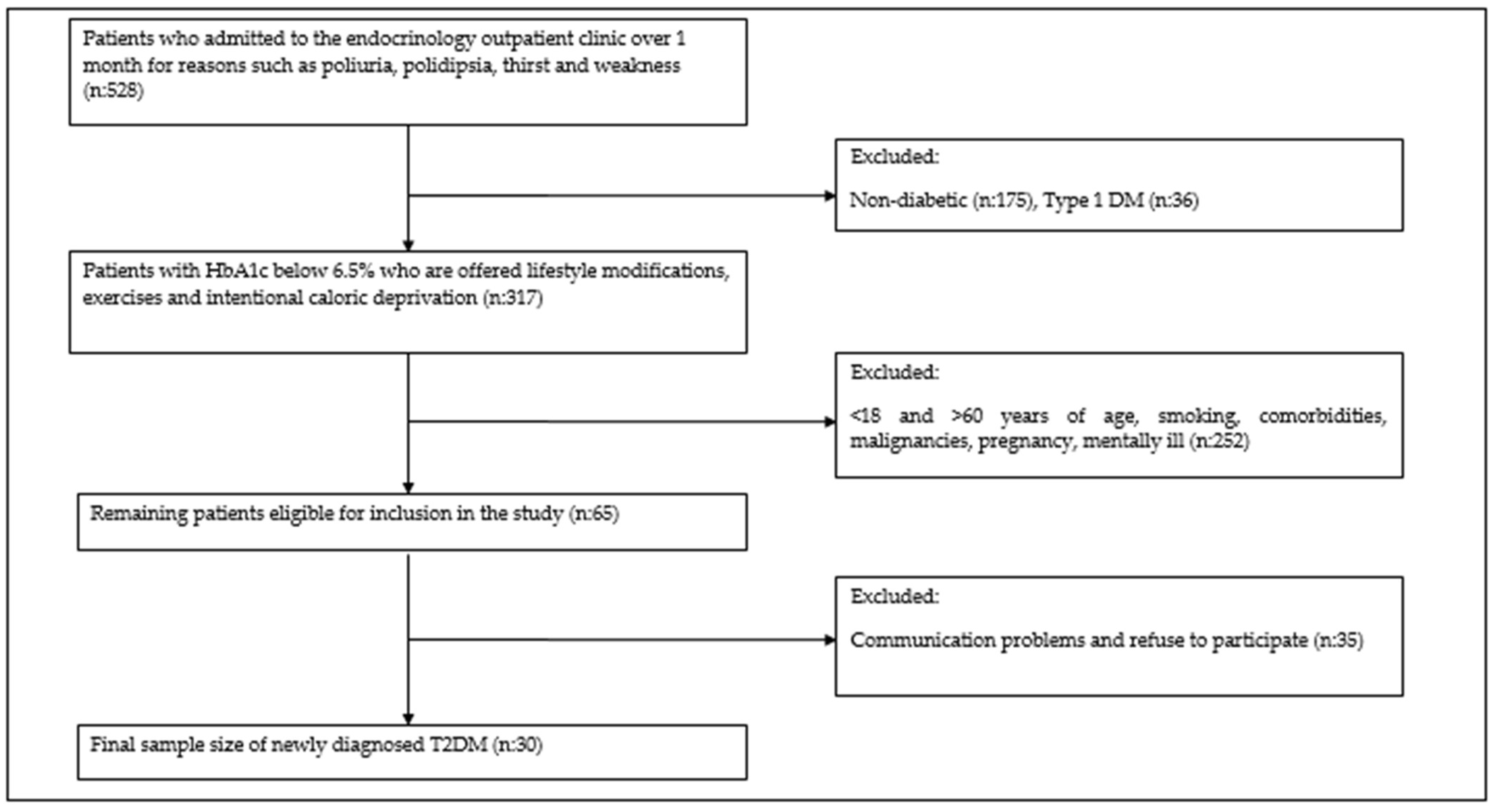 Medicina 61 00522 g001