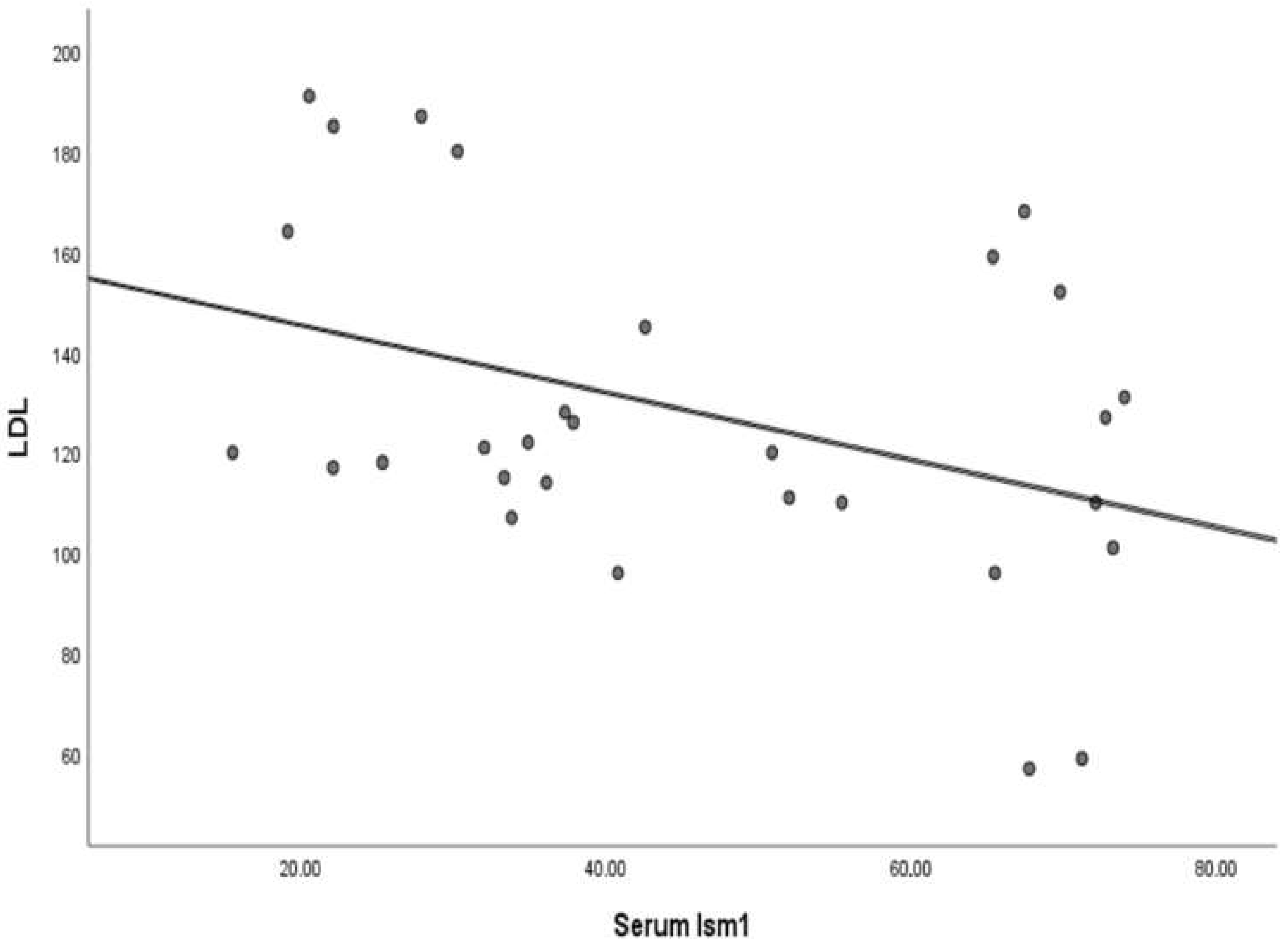 Medicina 61 00522 g003