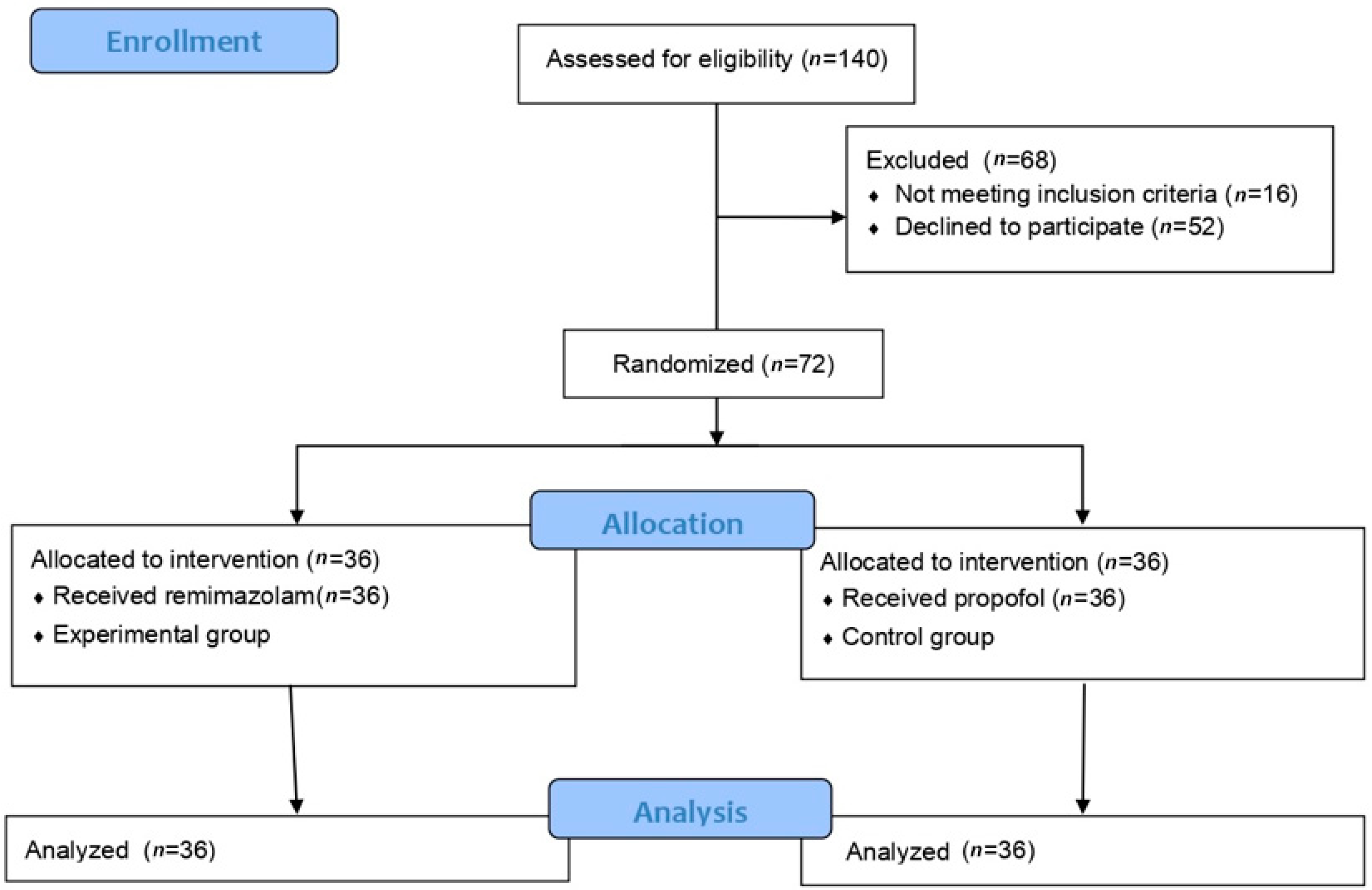 Medicina 61 00523 g001