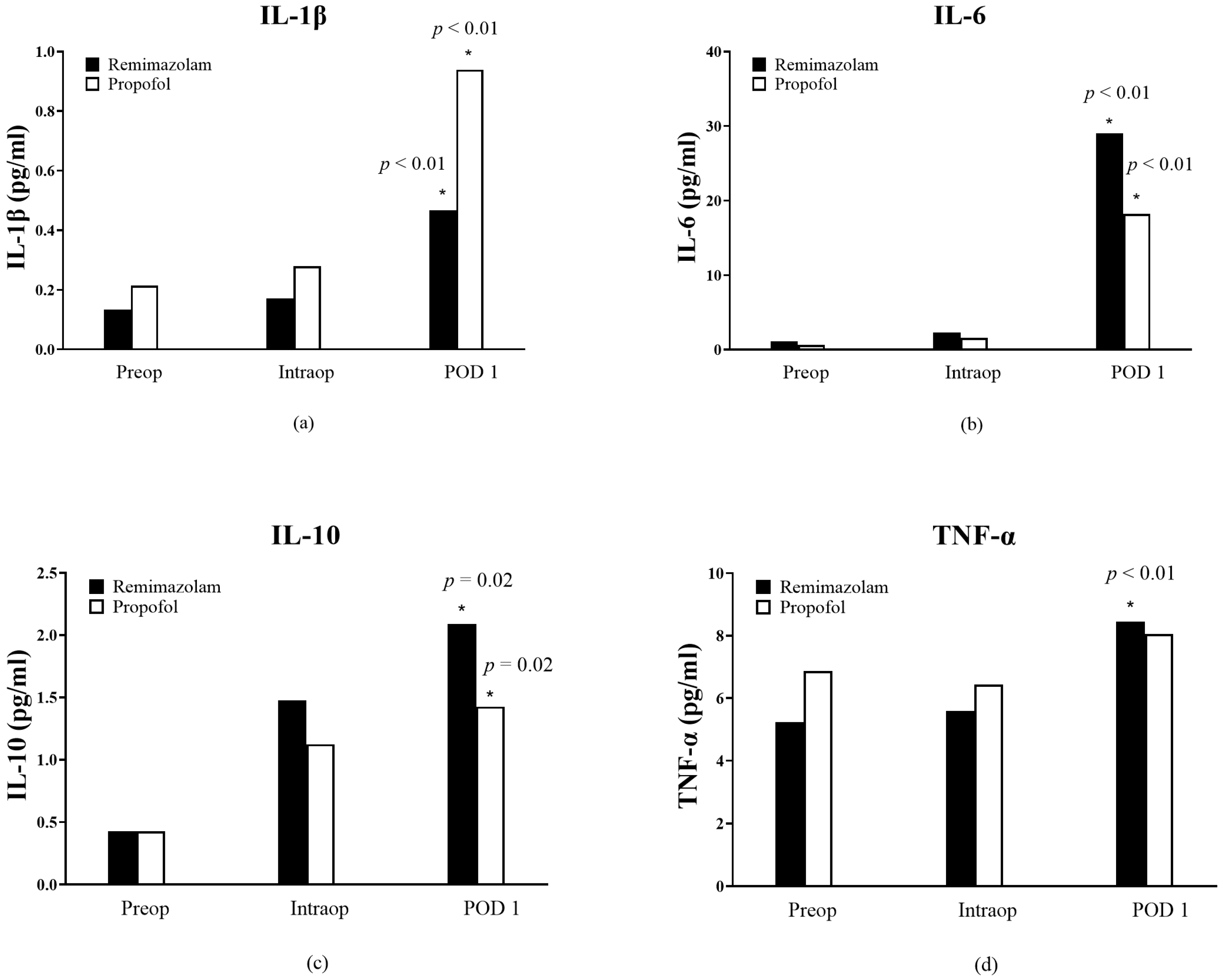 Medicina 61 00523 g002