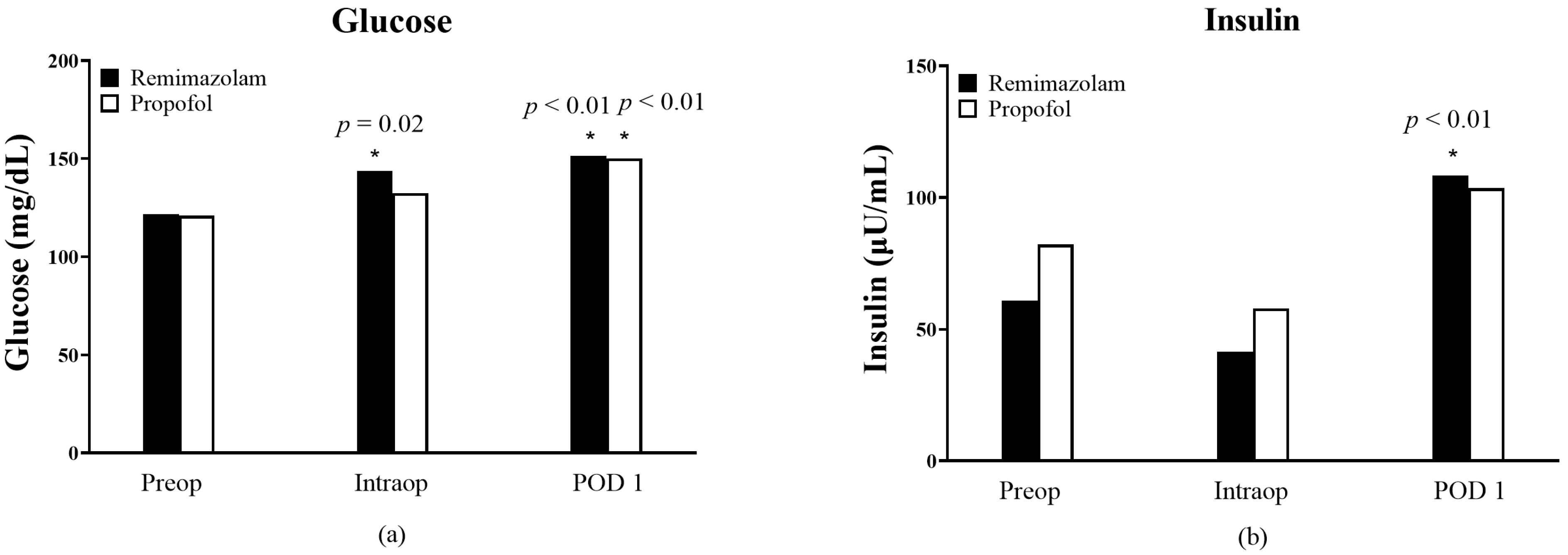 Medicina 61 00523 g003