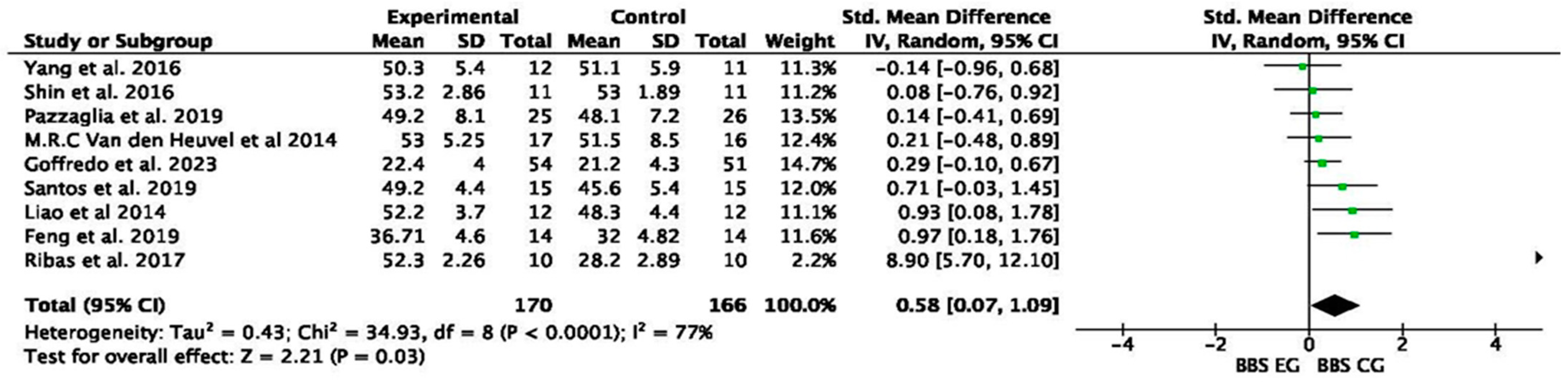 Medicina 61 00524 g003