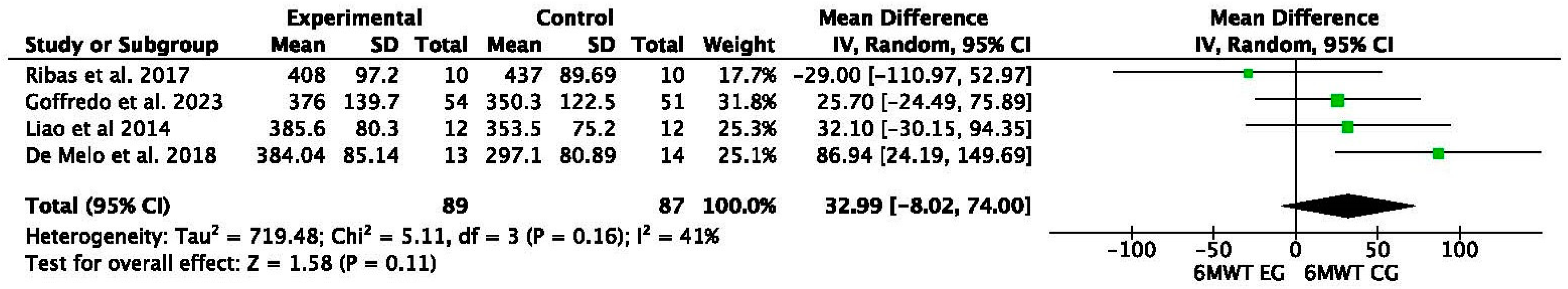 Medicina 61 00524 g004