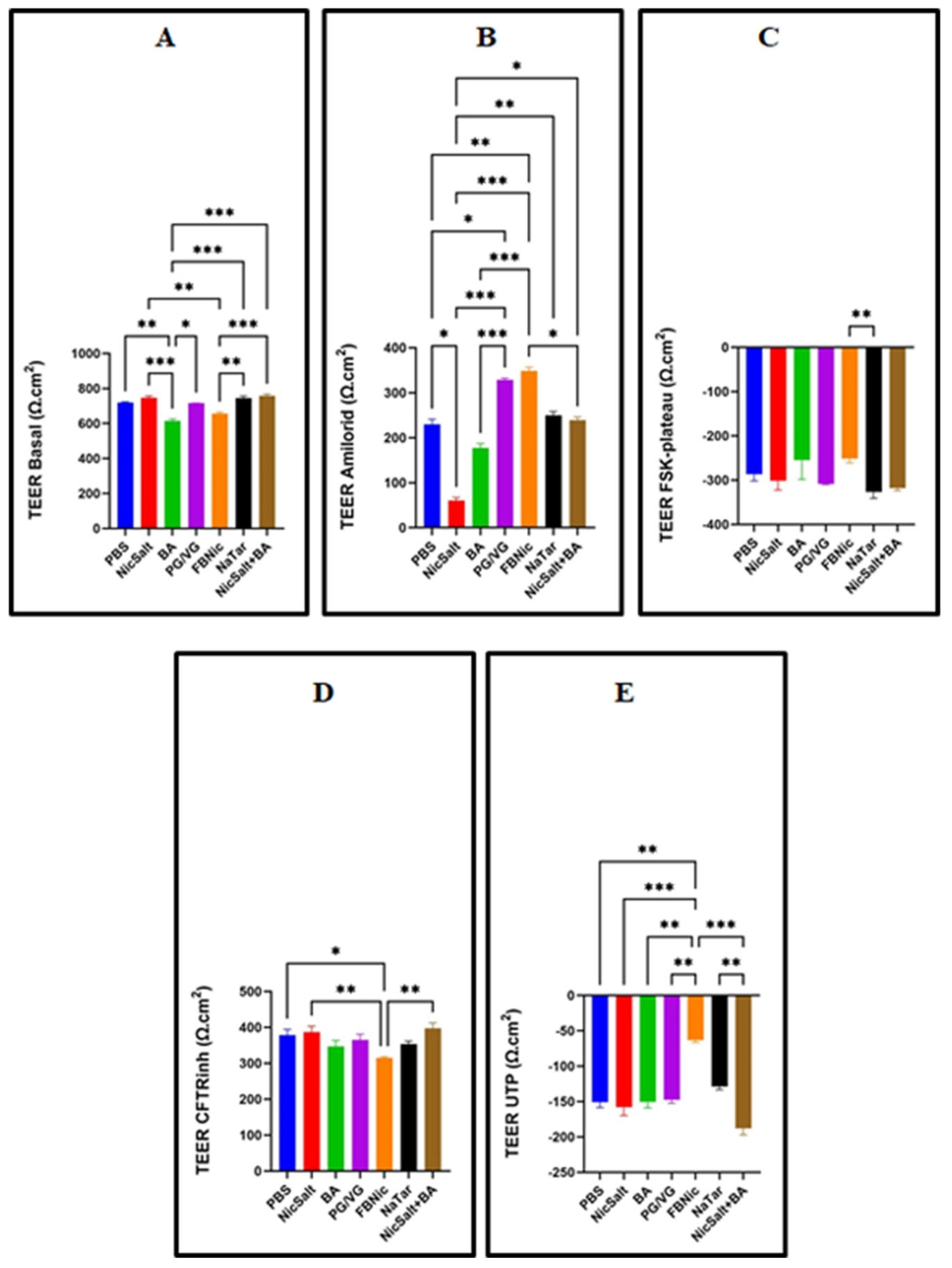 Medicina 61 00526 g003