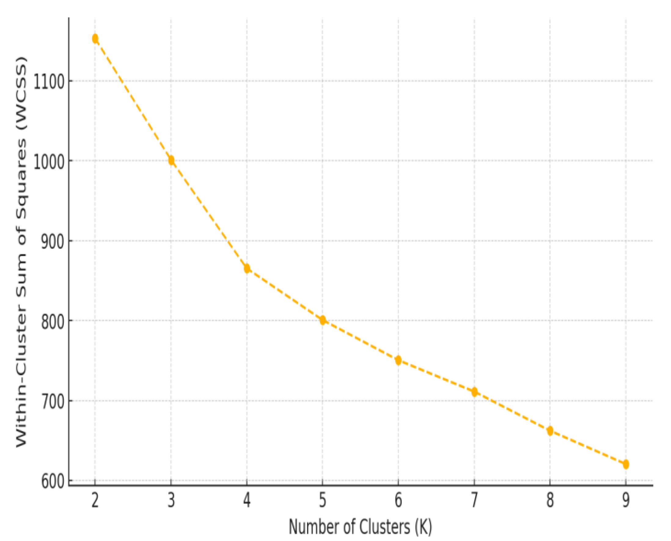 Medicina 61 00527 g005