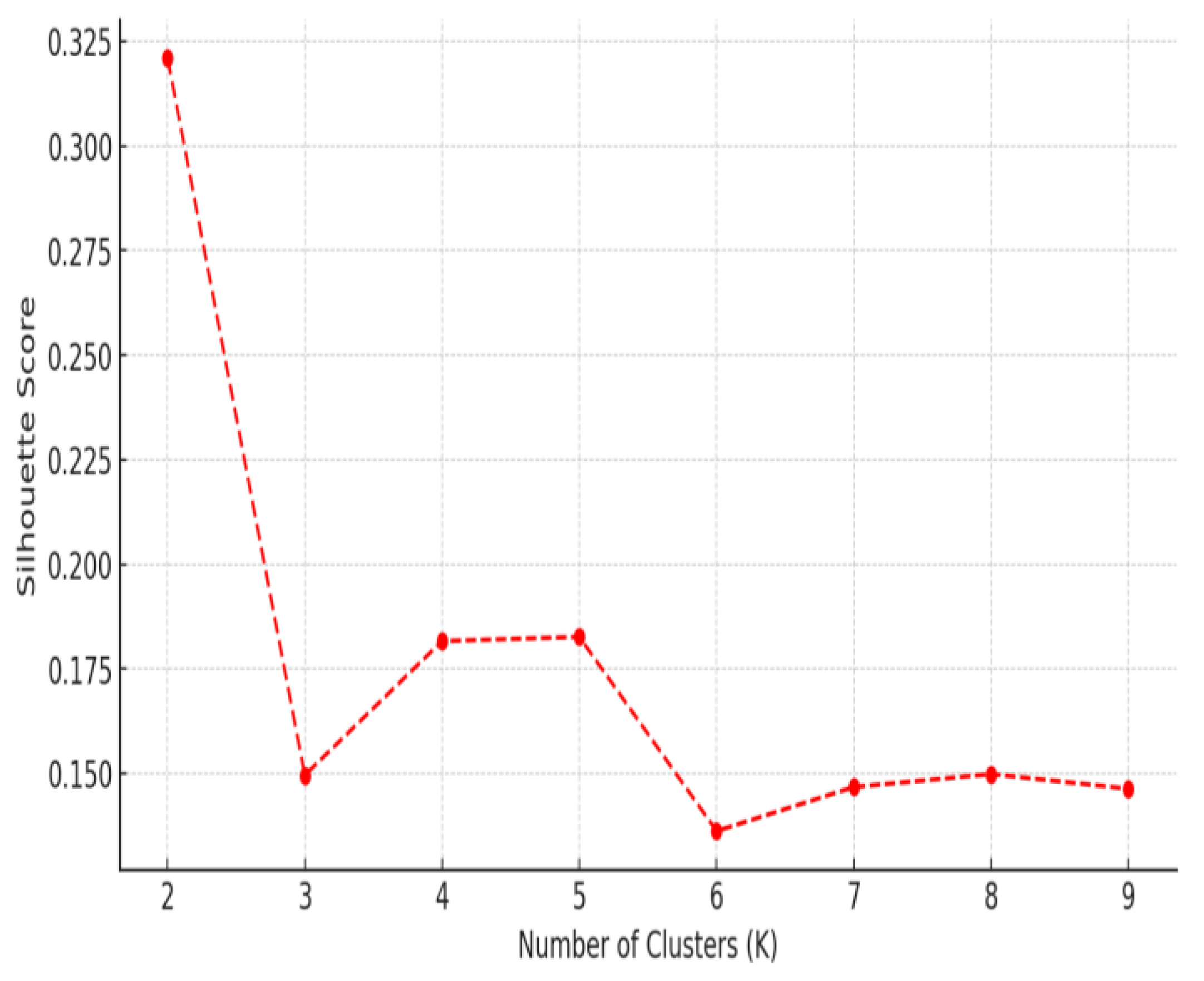Medicina 61 00527 g006