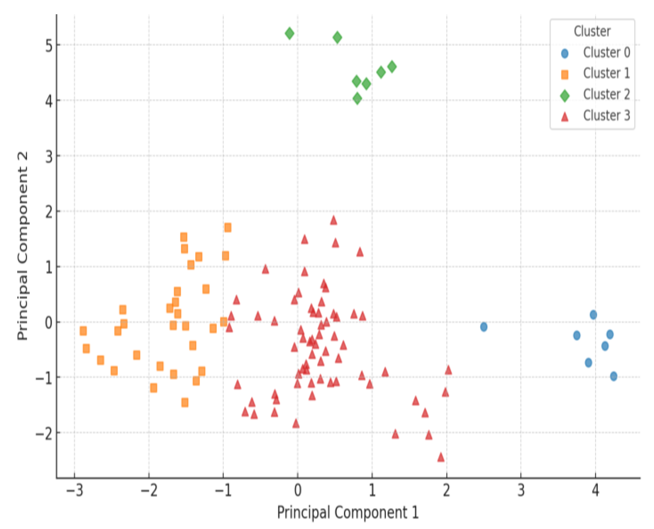 Medicina 61 00527 g007