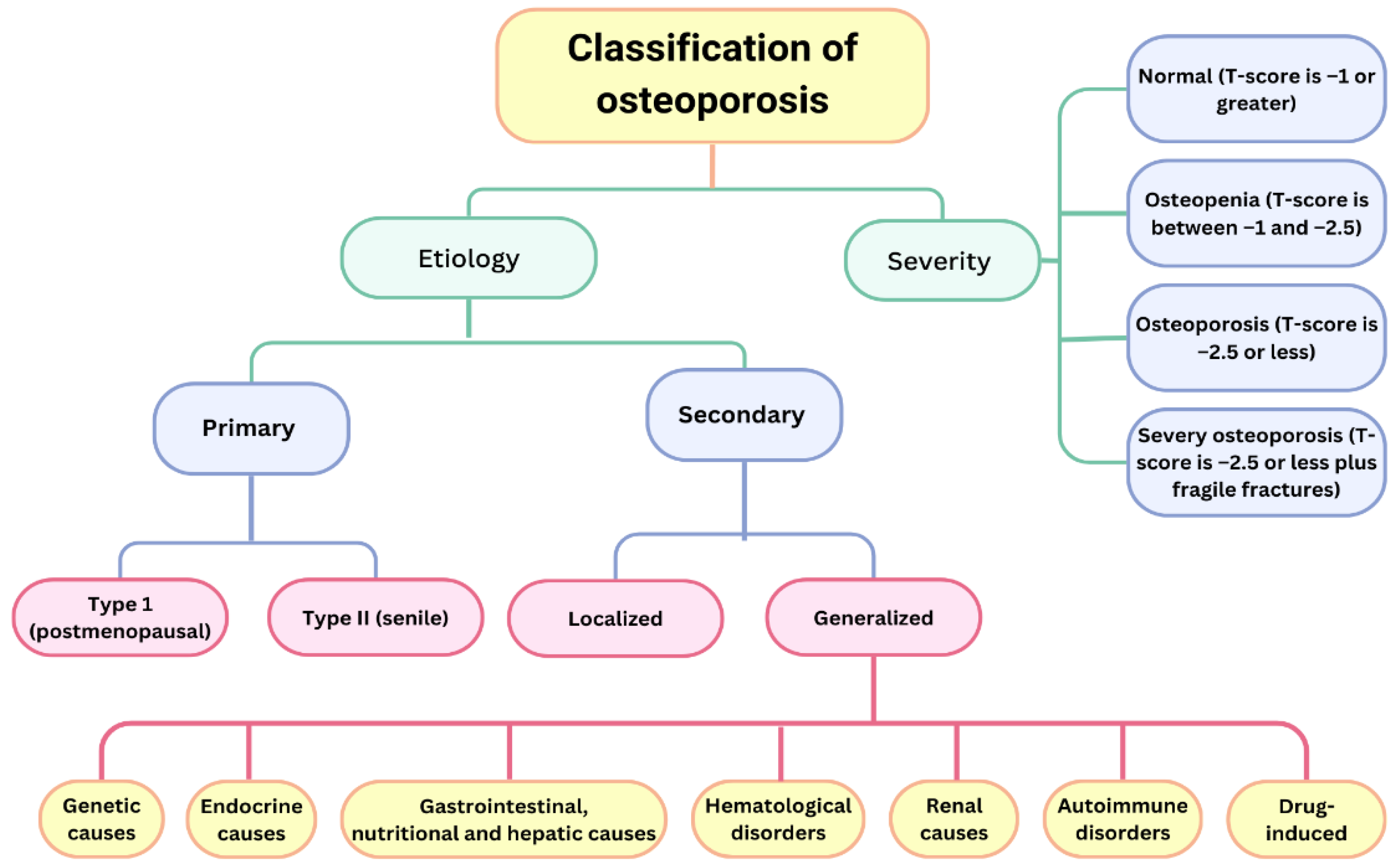 Medicina 61 00530 g001