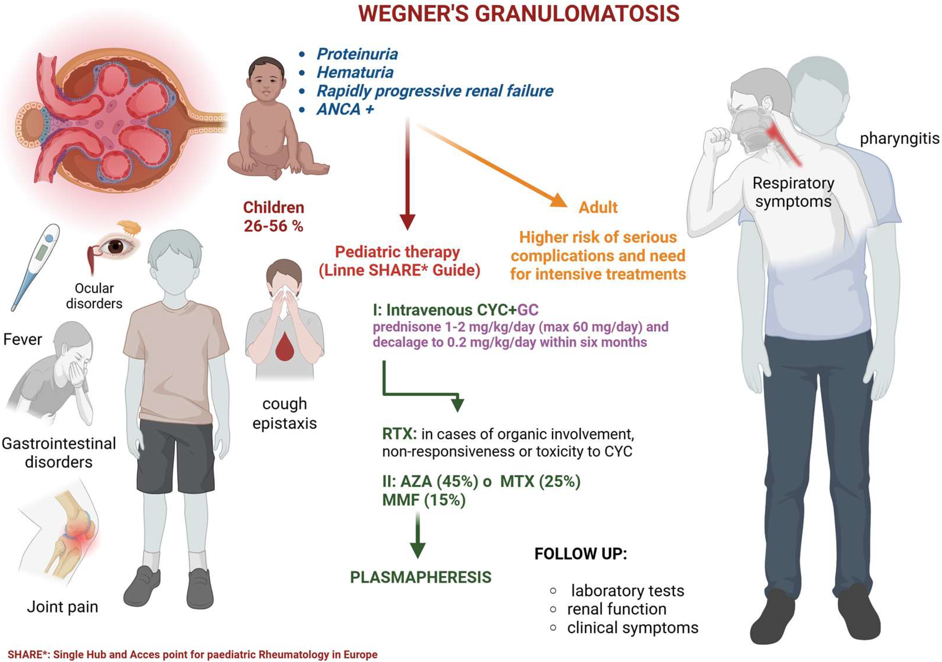Medicina 61 00534 g001