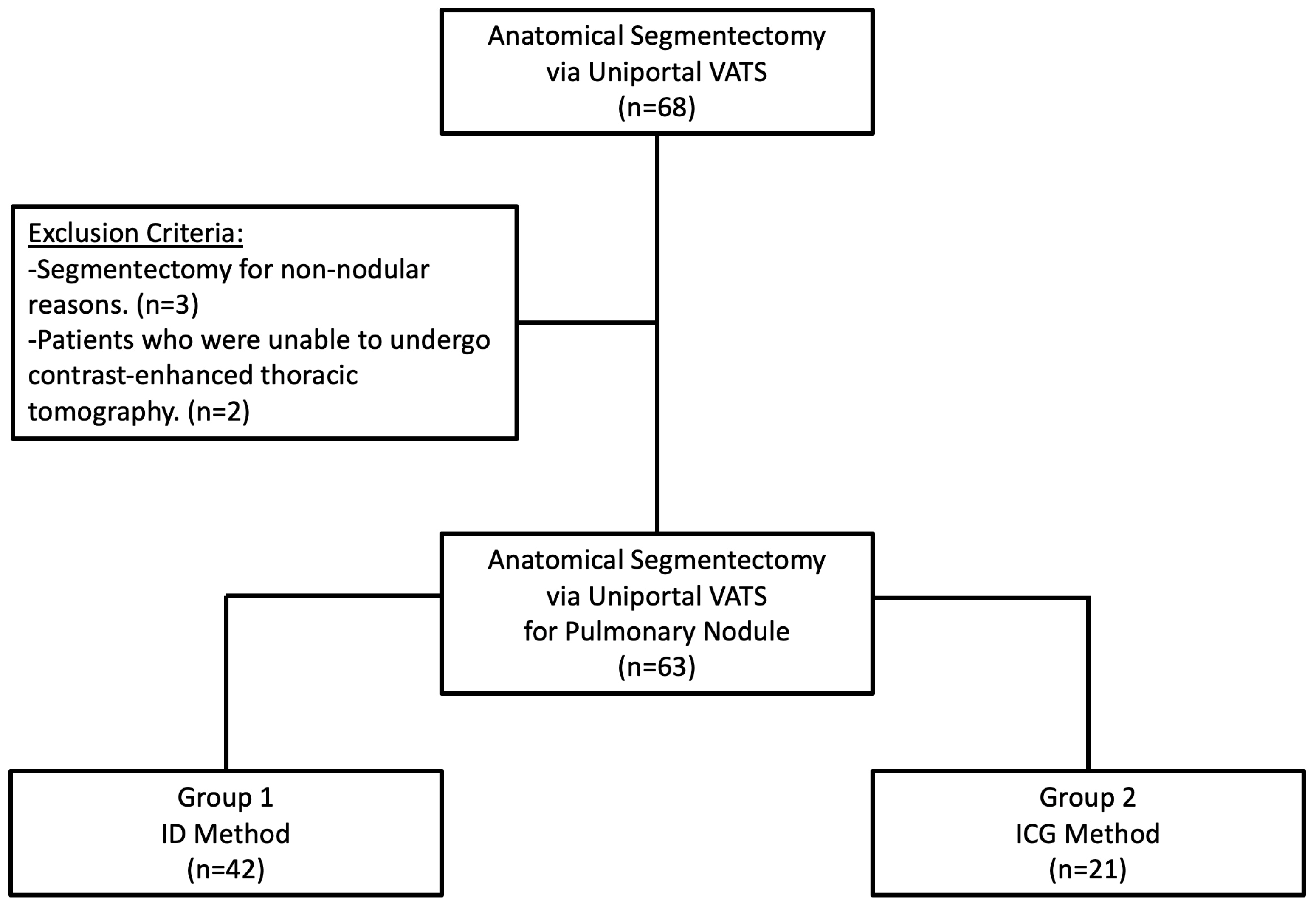 Medicina 61 00535 g001