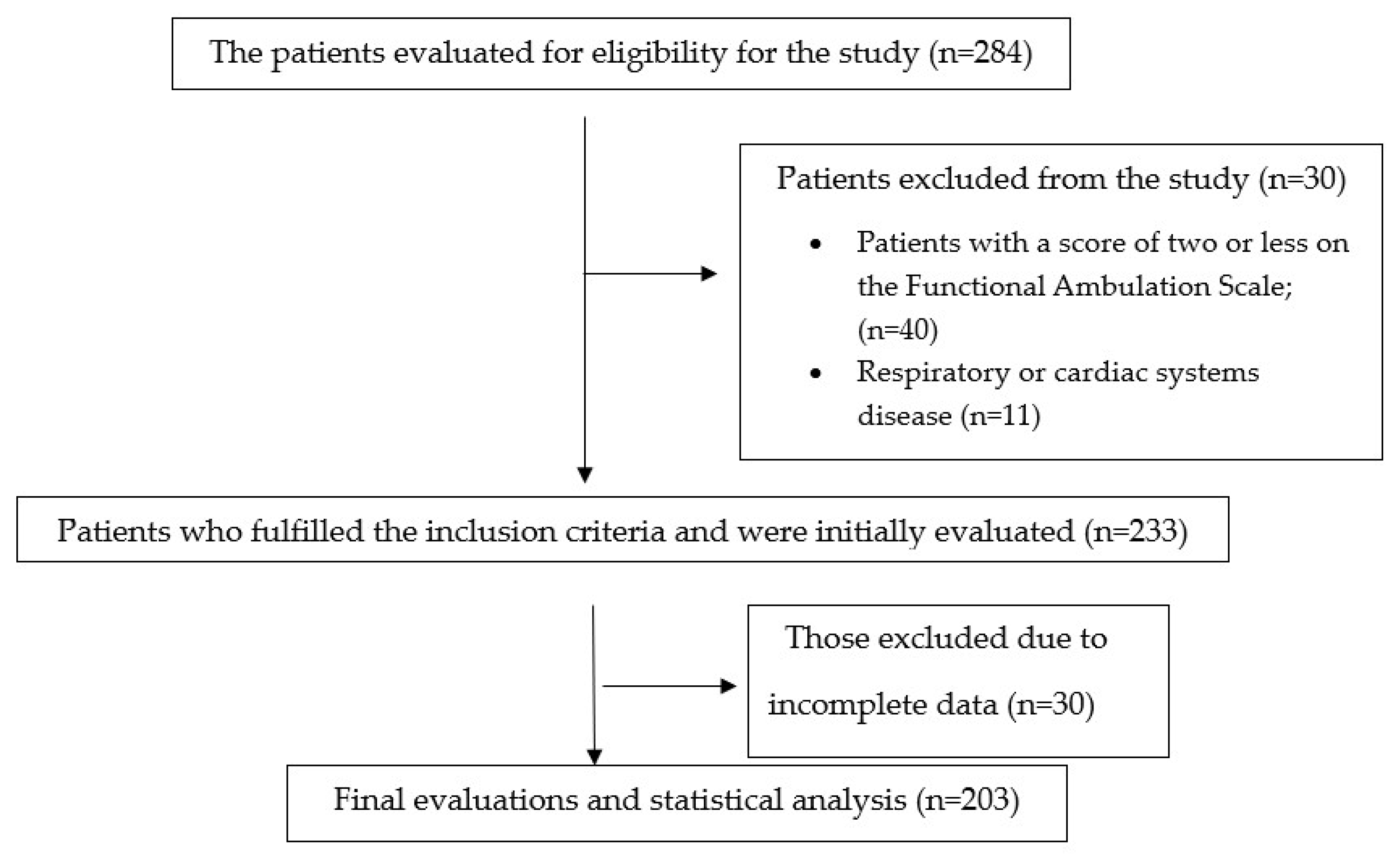 Medicina 61 00540 g001