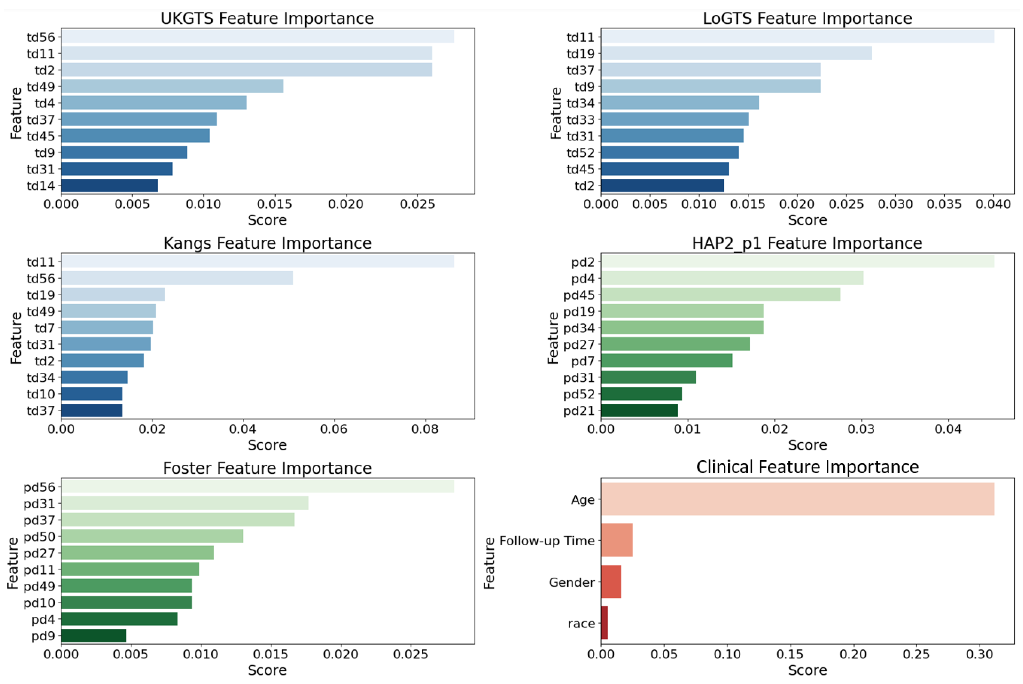 Medicina 61 00541 g002